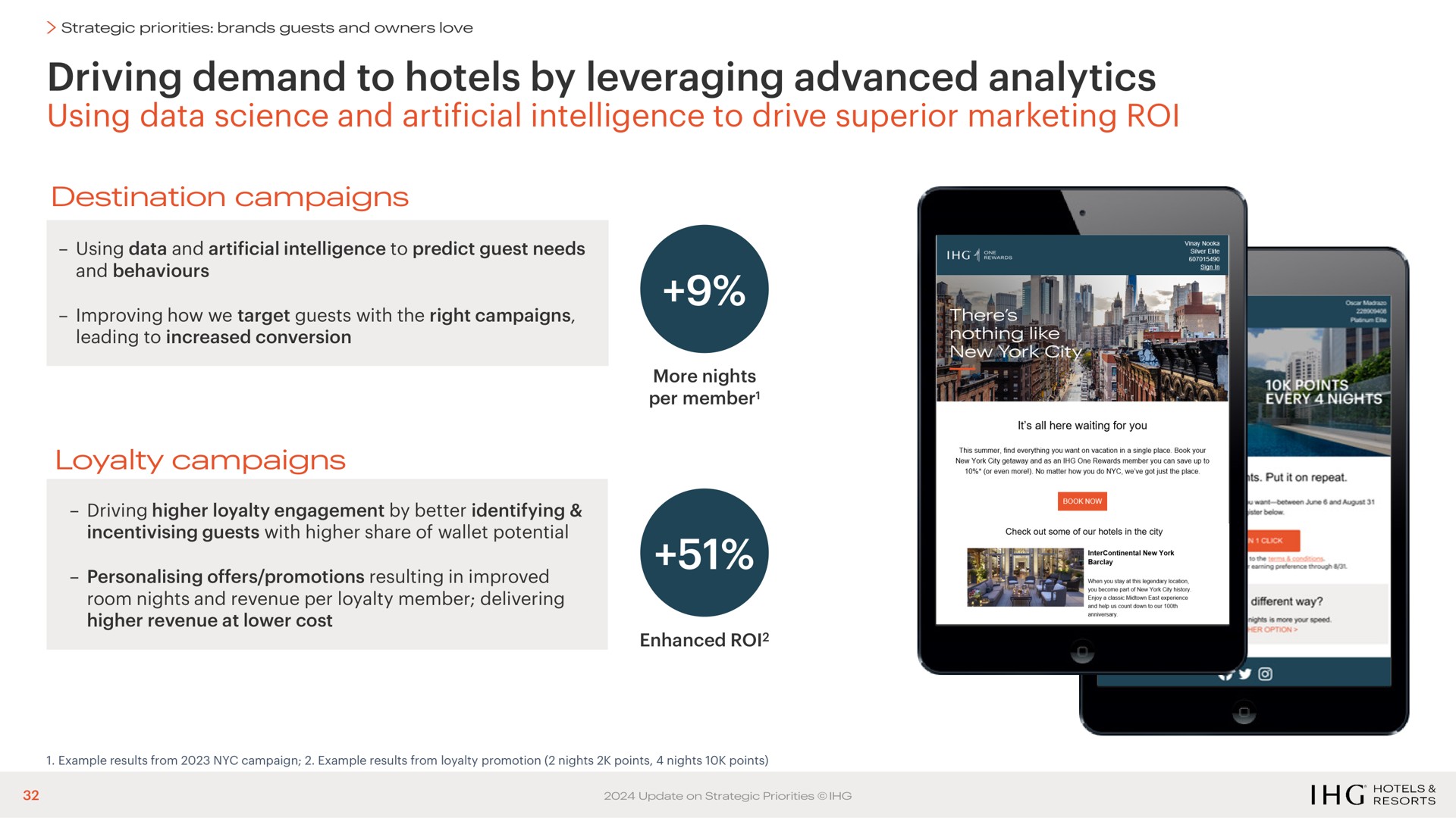 driving demand to hotels by leveraging advanced analytics using data science and artificial intelligence to drive superior marketing roi | IHG Hotels