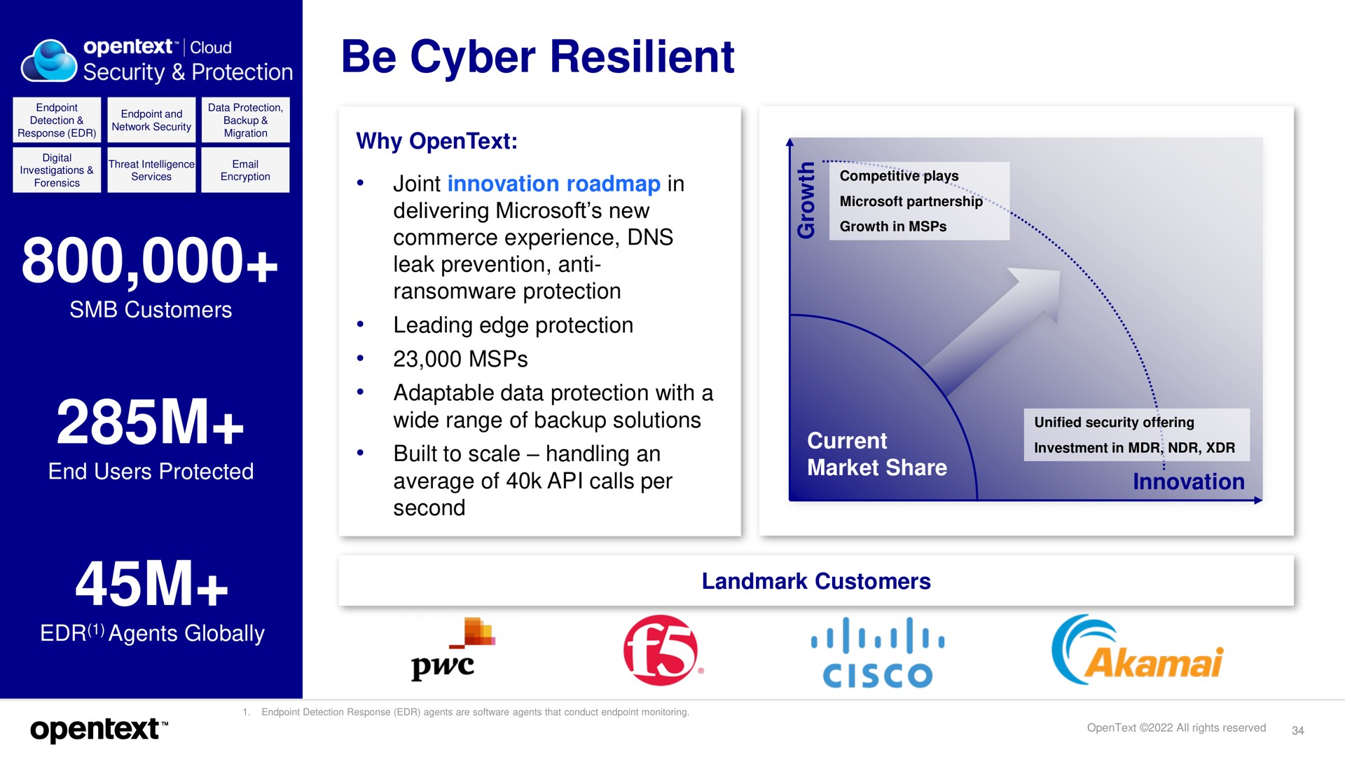 be resilient | OpenText