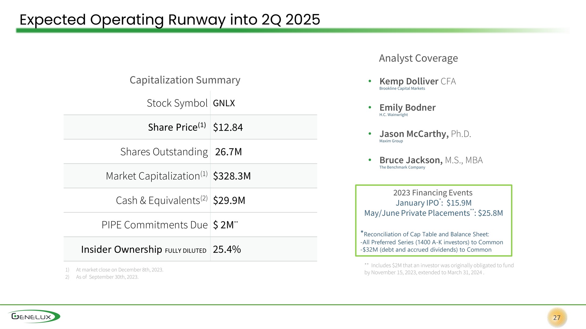 expected operating runway into | Genelux