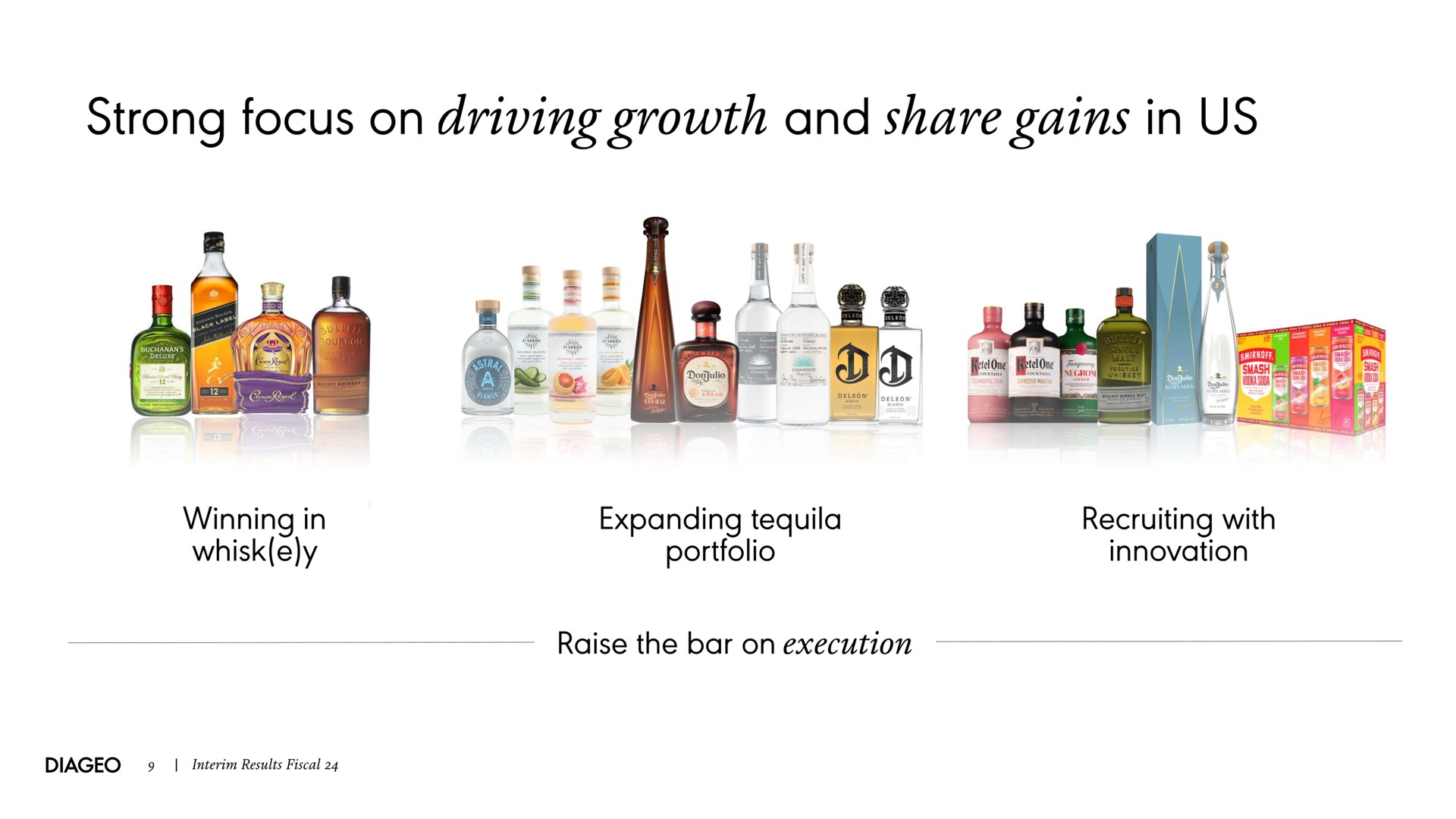strong focus on driving growth and share gains in us | Diageo