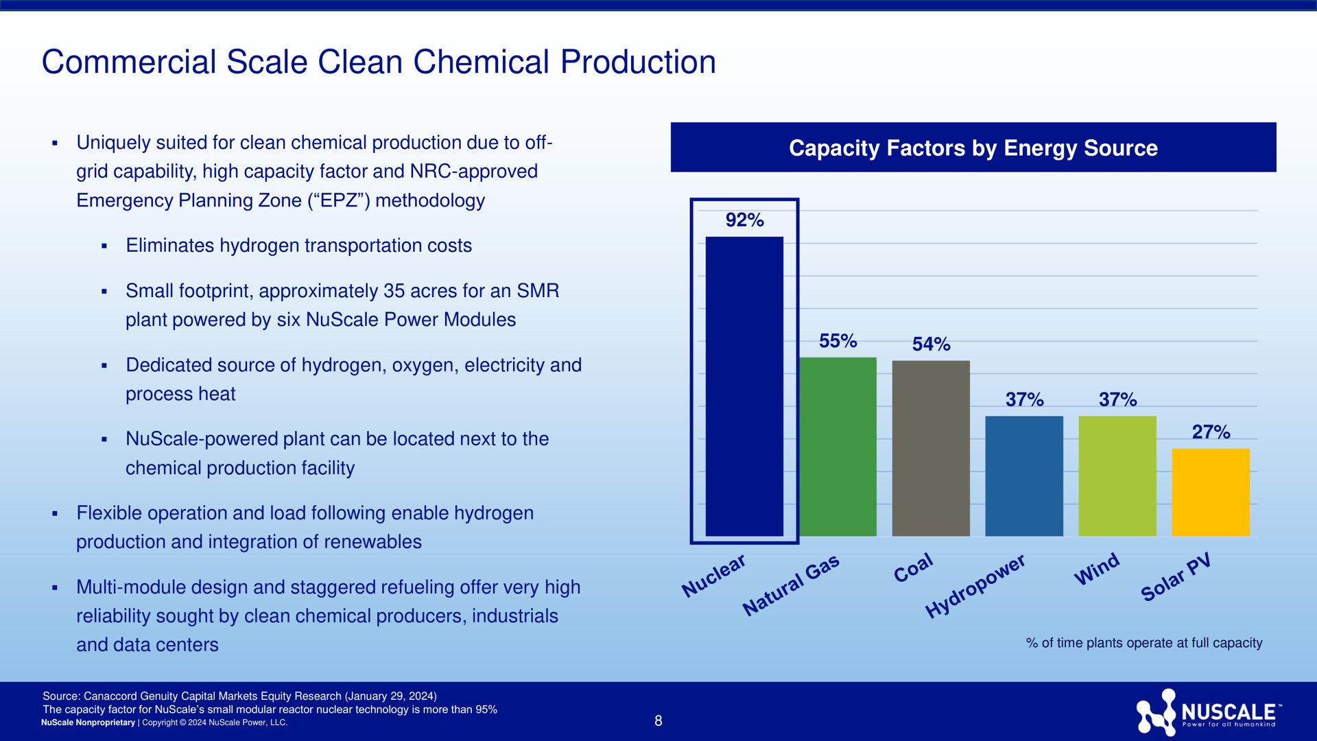 commercial scale clean chemical production | Nuscale