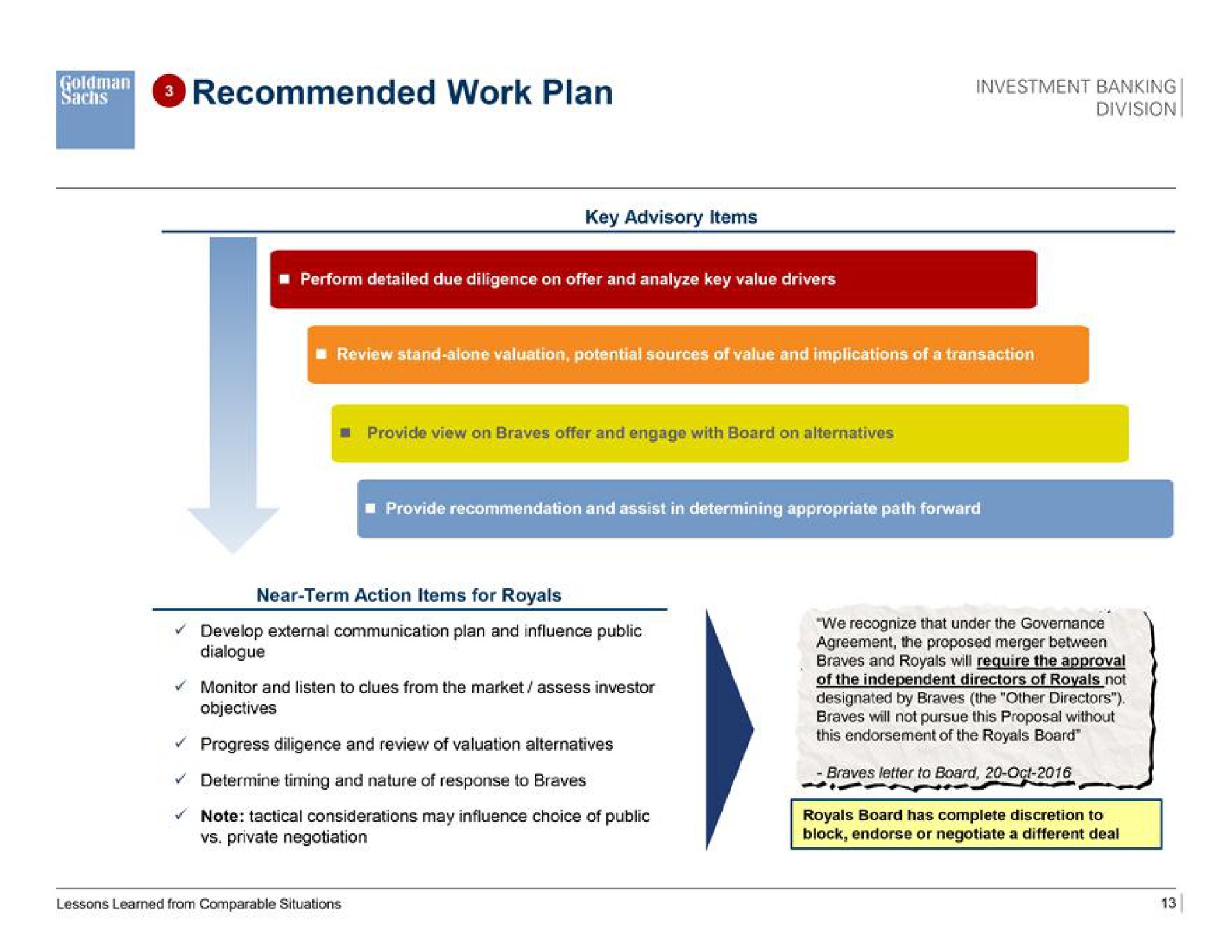 recommended work plan investment banking | Goldman Sachs