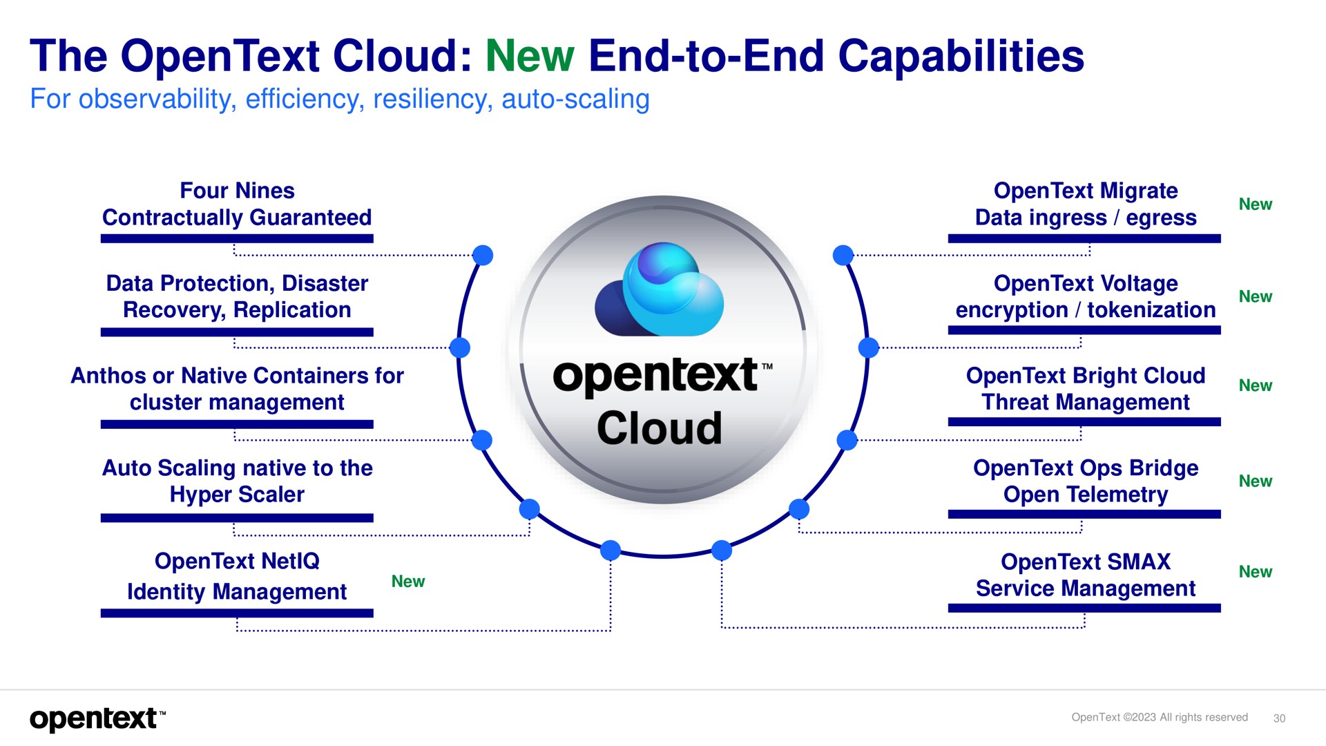 the cloud new end to end capabilities i | OpenText
