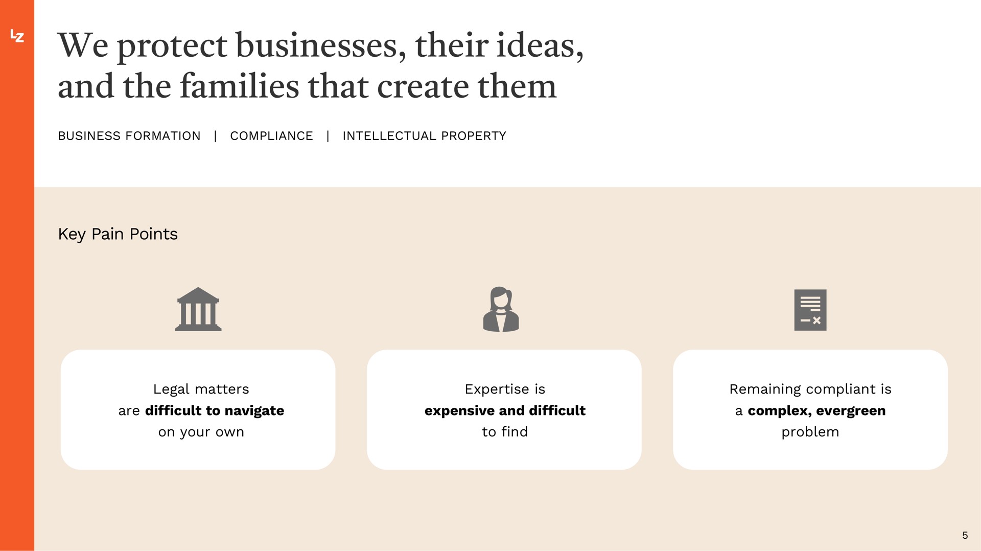 we protect businesses their ideas and the families that create them | LegalZoom.com