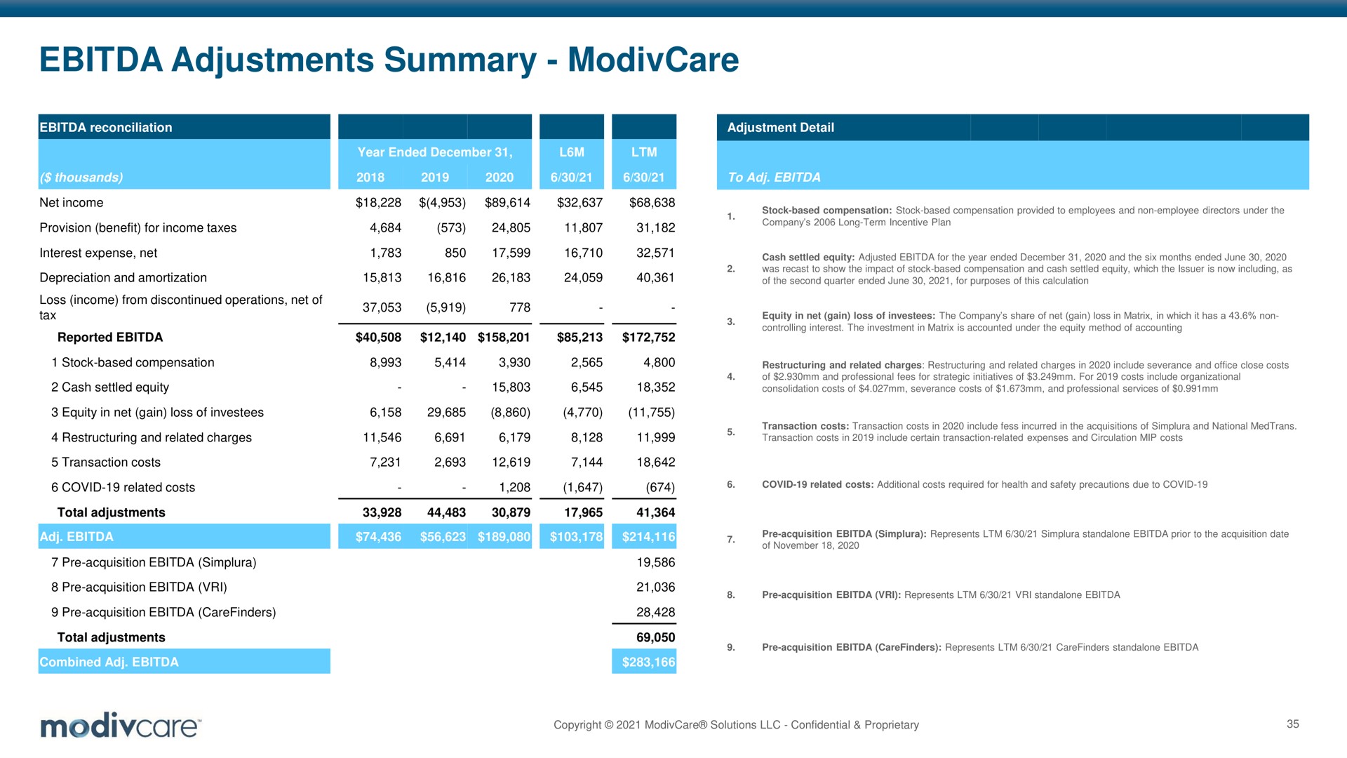 adjustments summary | ModivCare