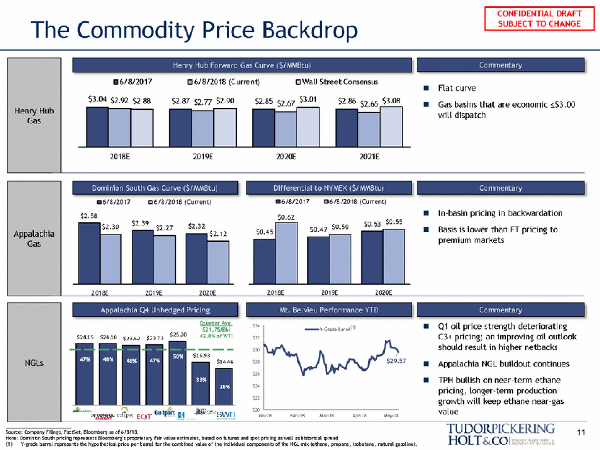 the commodity price backdrop henry hub will dispatch | Tudor, Pickering, Holt & Co