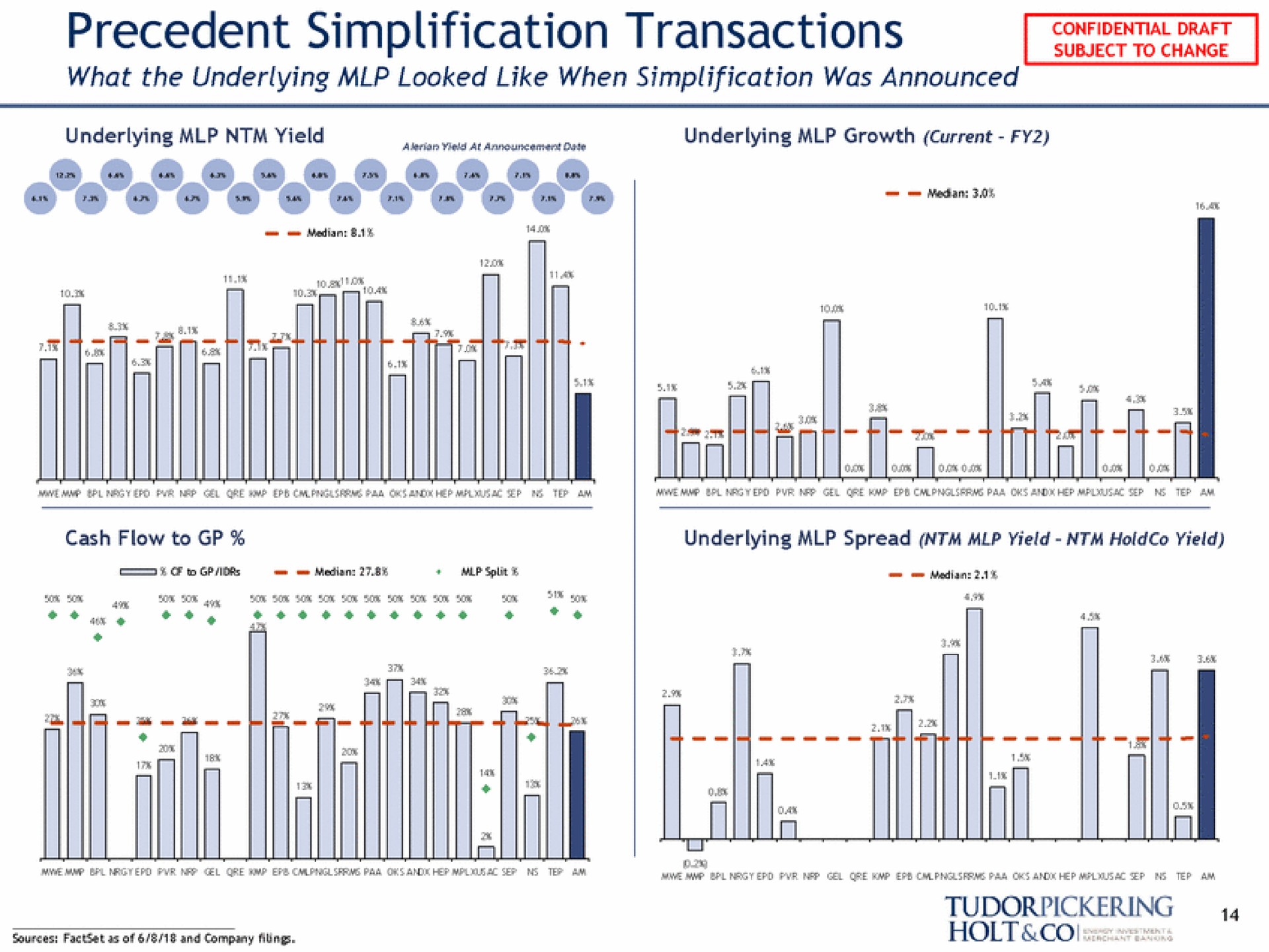 precedent simplification transactions what the underlying looked like when simplification was announced holt coles | Tudor, Pickering, Holt & Co