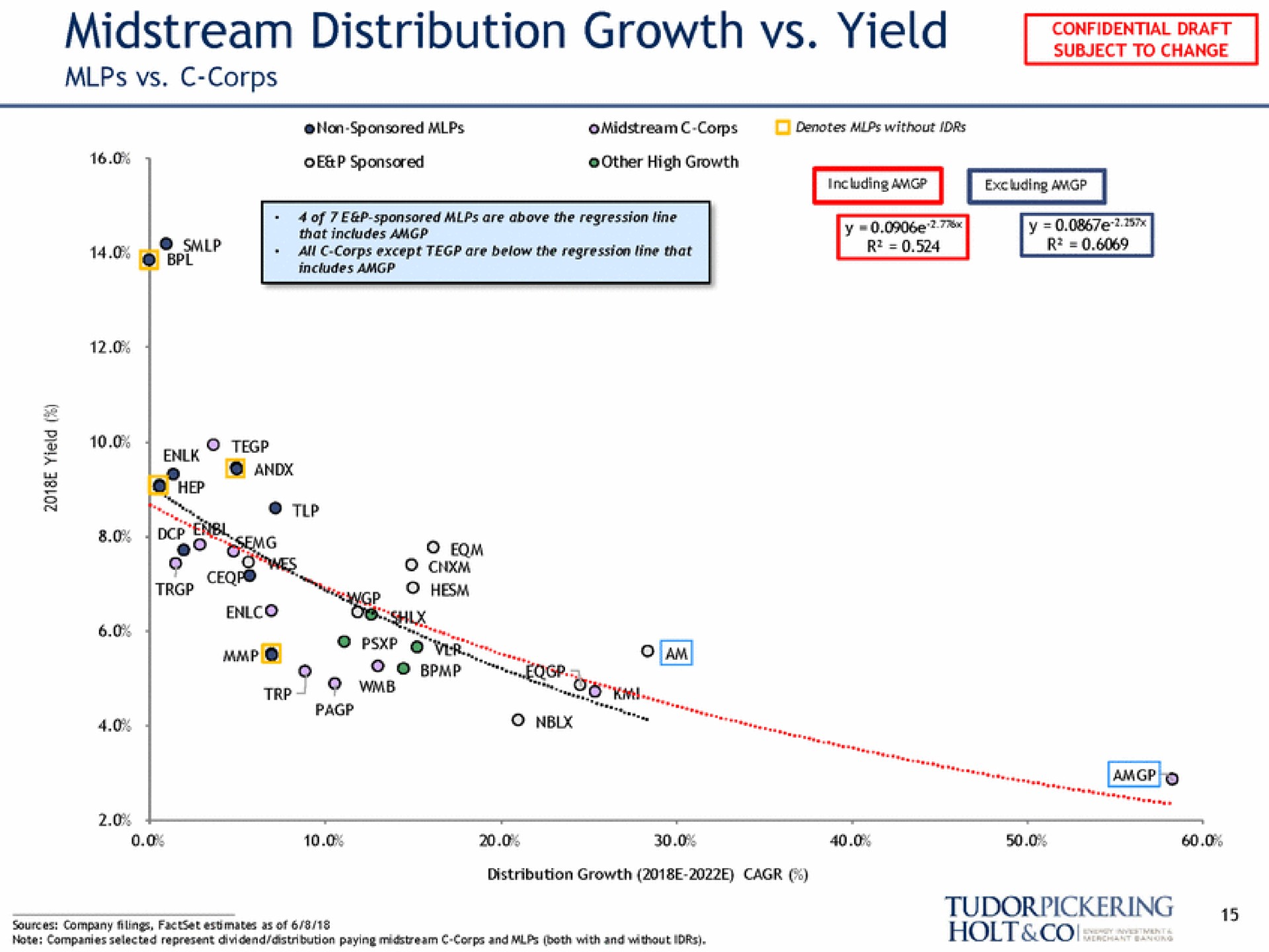 midstream distribution growth yield corps | Tudor, Pickering, Holt & Co