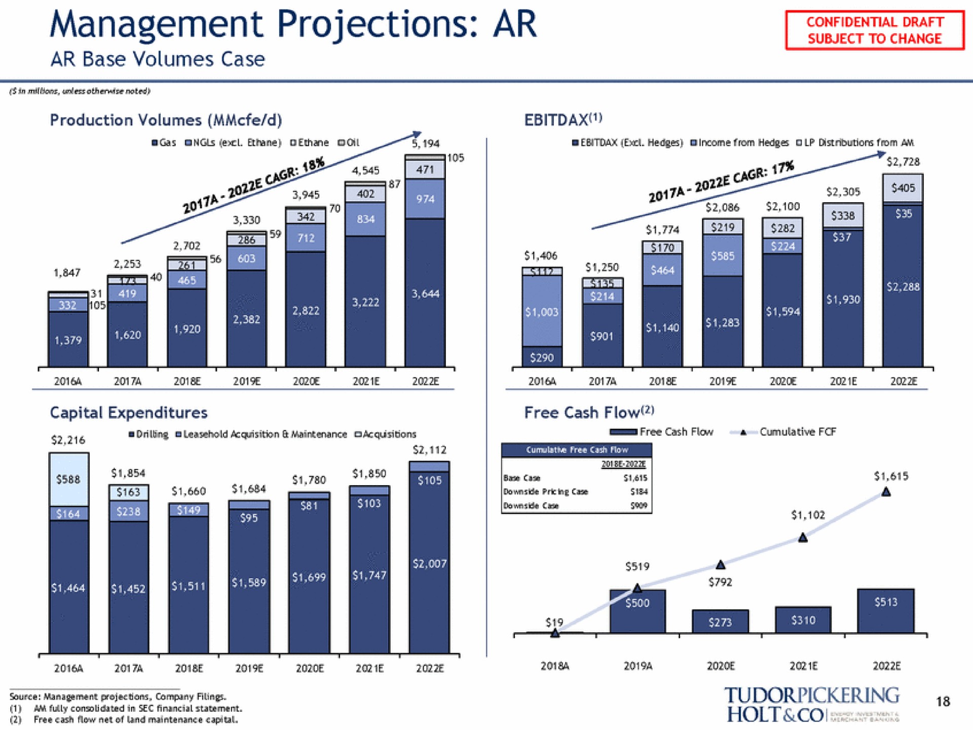 management projections | Tudor, Pickering, Holt & Co