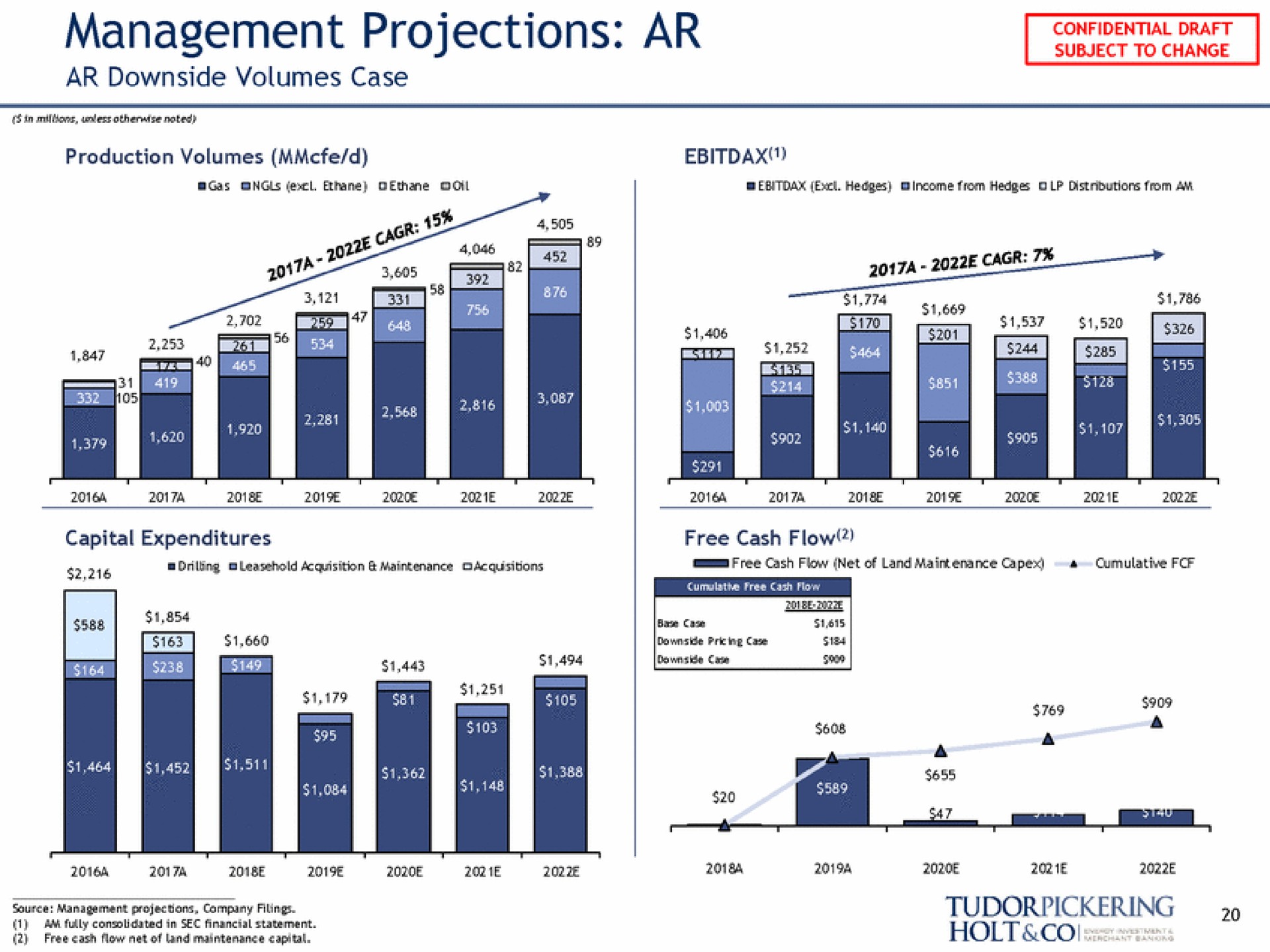 management projections source management projections company filings a | Tudor, Pickering, Holt & Co
