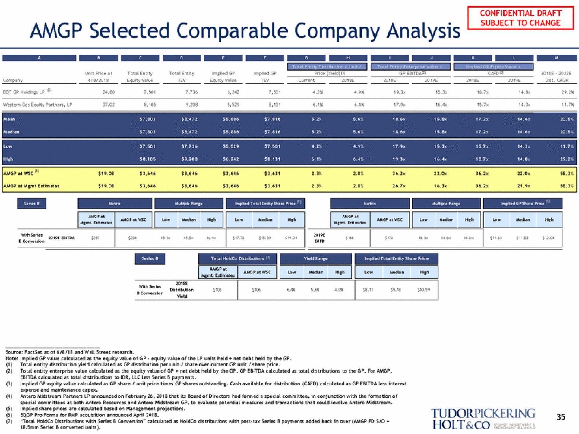 selected comparable company analysis subject to change | Tudor, Pickering, Holt & Co