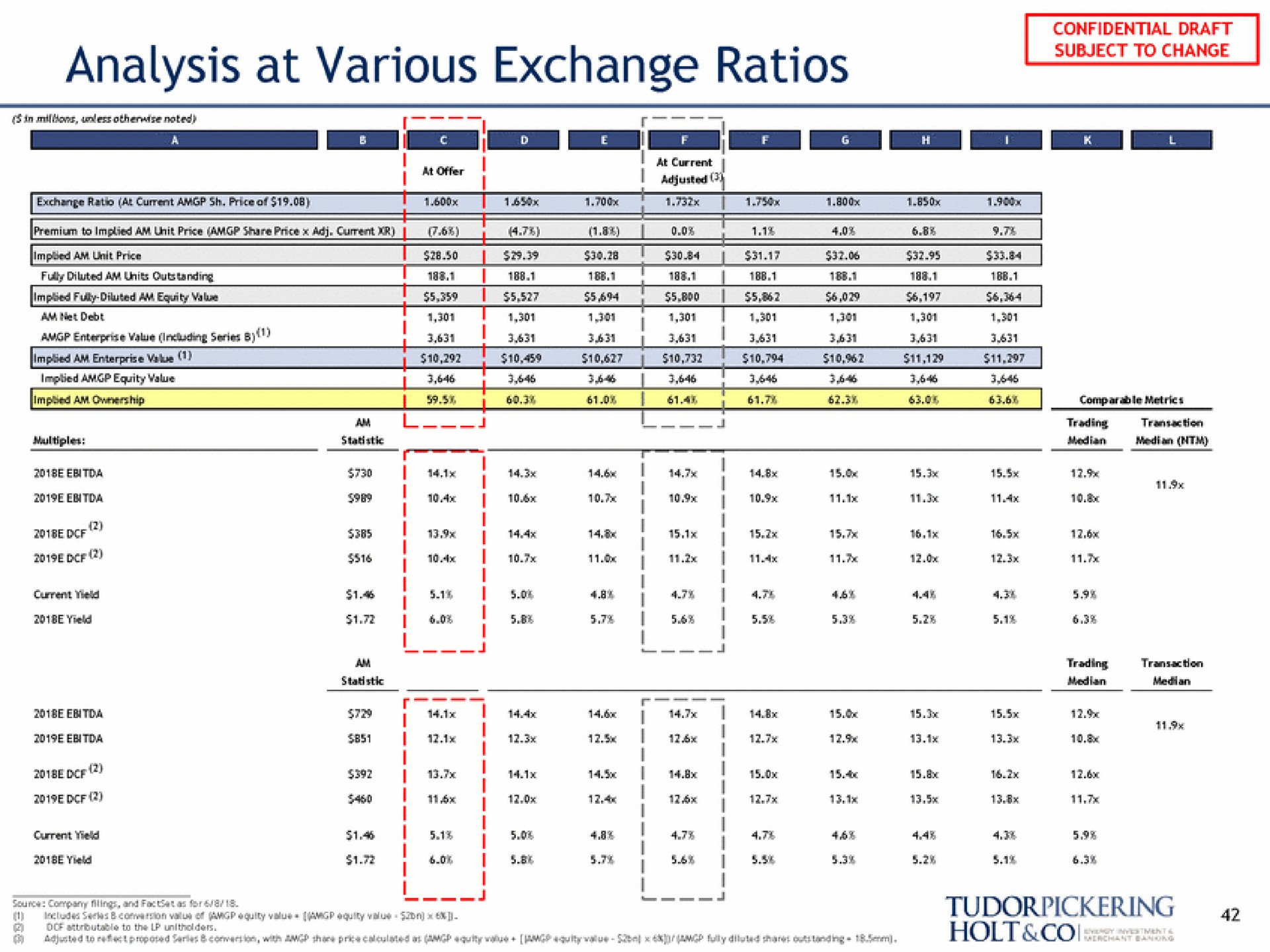 analysis at various exchange ratios | Tudor, Pickering, Holt & Co