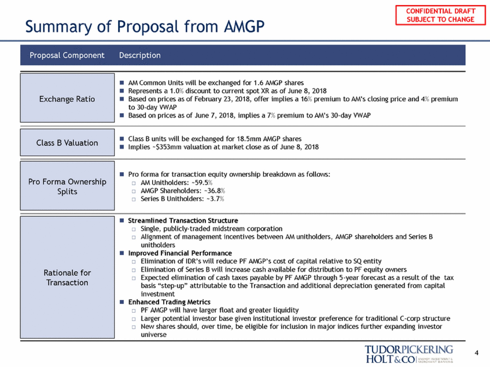 summary of proposal from subject to change holt | Tudor, Pickering, Holt & Co