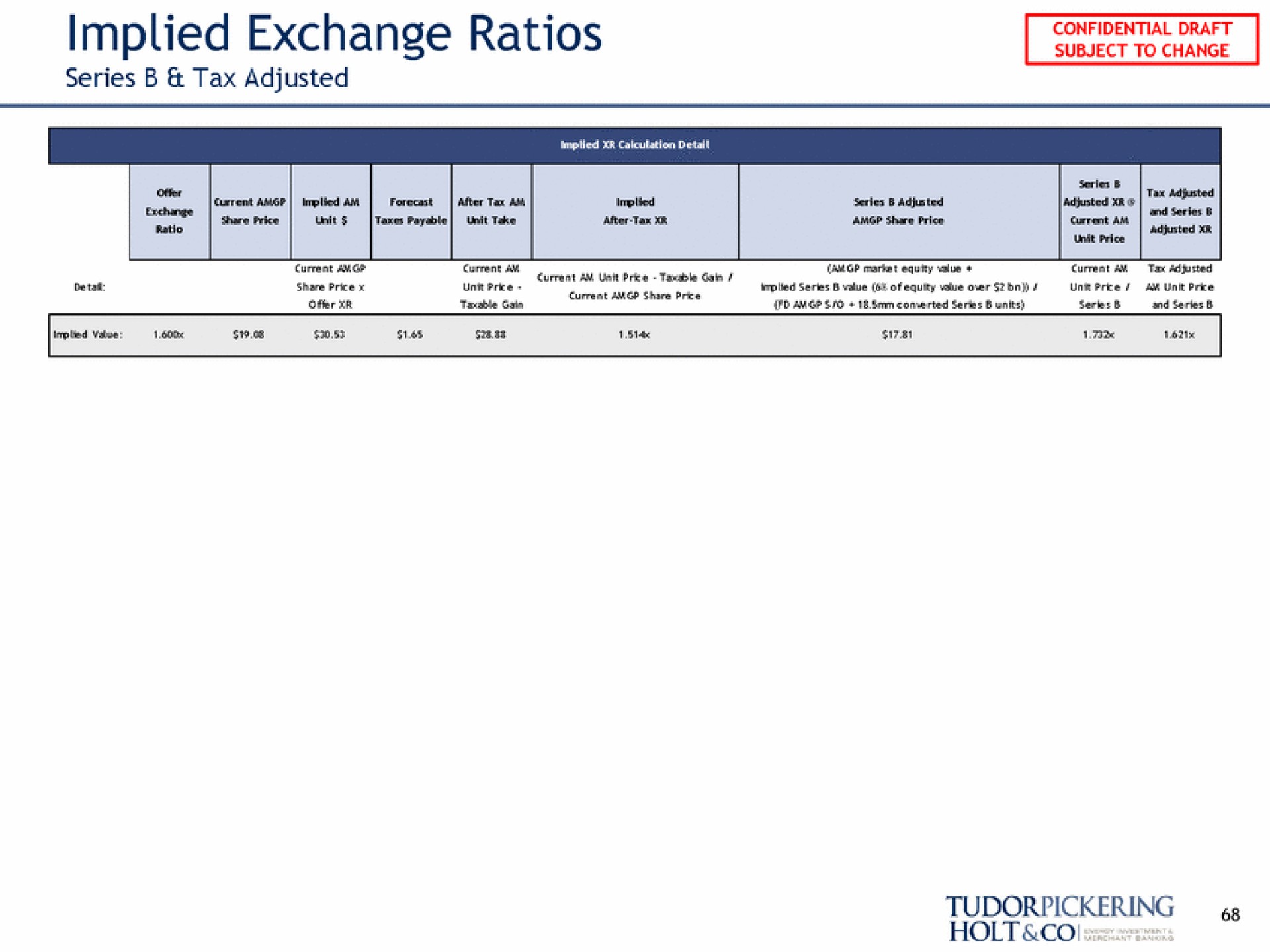 implied exchange ratios series tax adjusted holt | Tudor, Pickering, Holt & Co