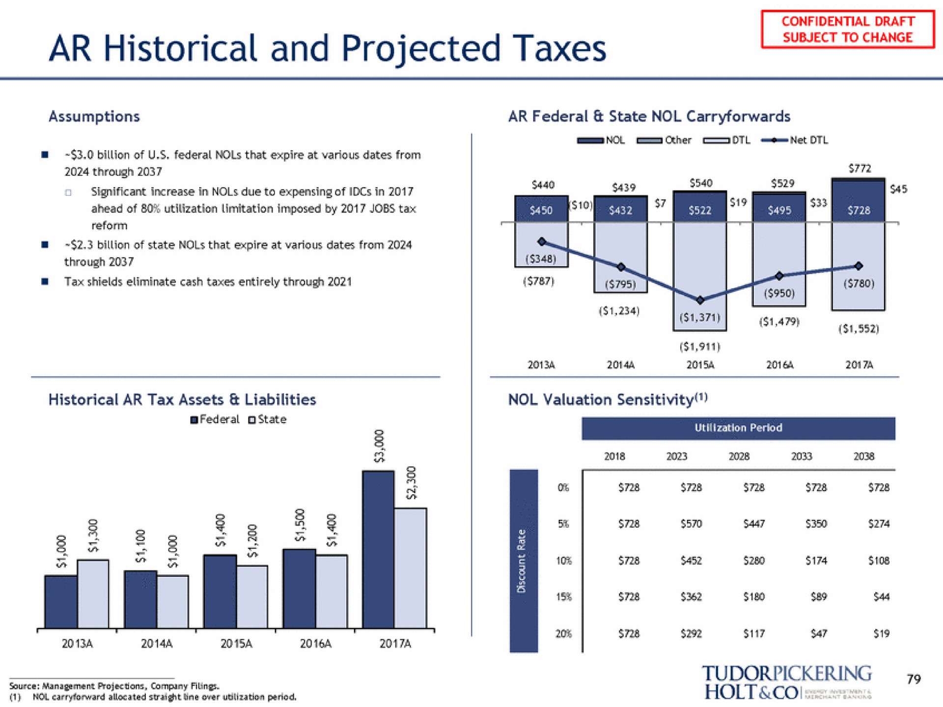 historical and projected taxes confidential draft to change subject | Tudor, Pickering, Holt & Co