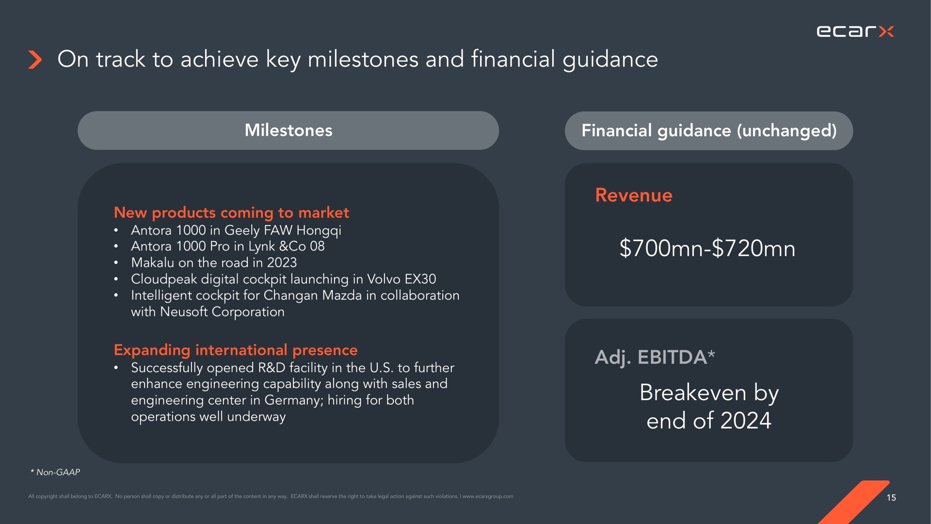 on track to achieve key milestones and financial guidance milestones financial guidance unchanged revenue by end of | Ecarx
