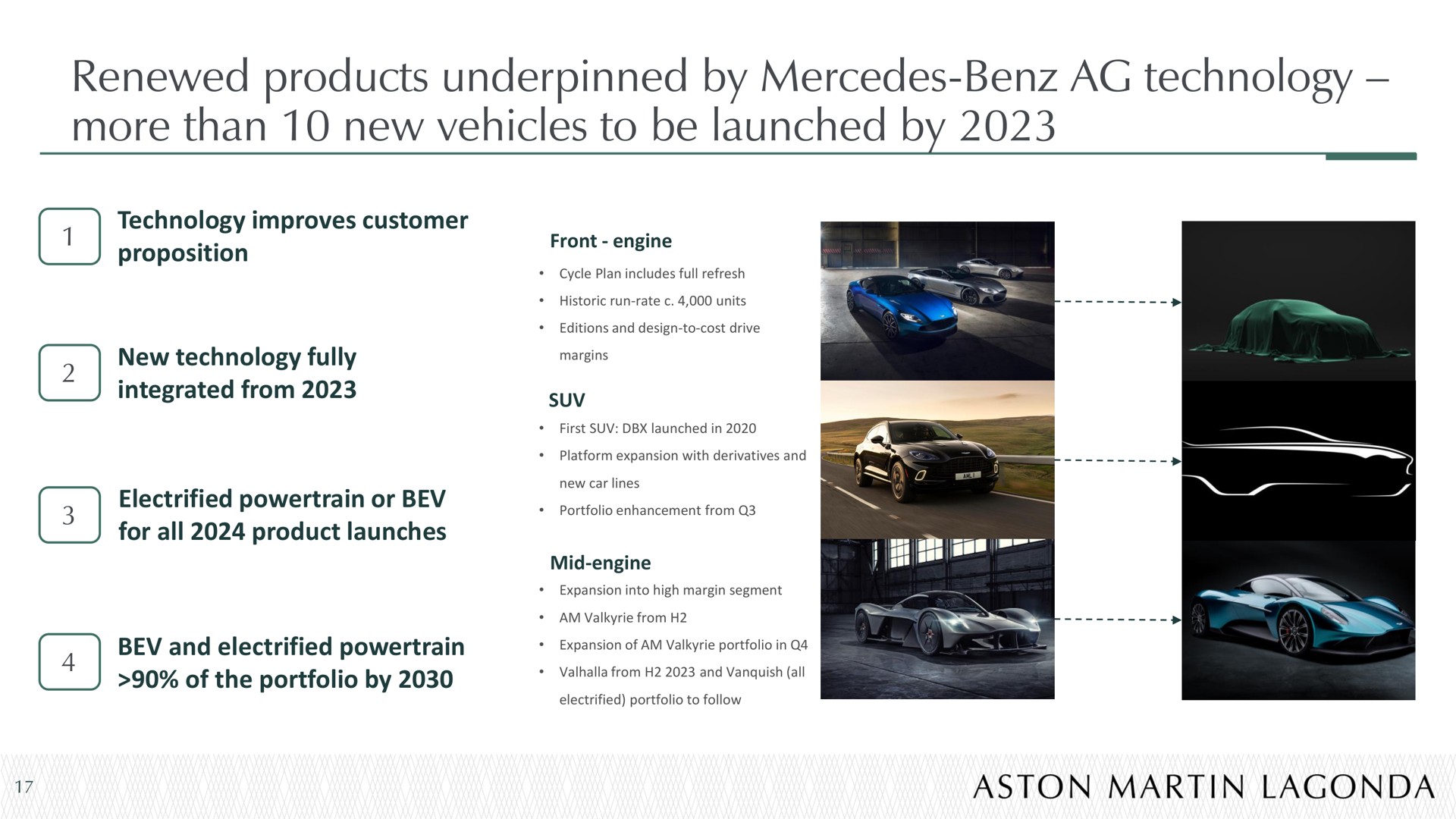 renewed products underpinned by technology more than new vehicles to be launched by | Aston Martin Lagonda