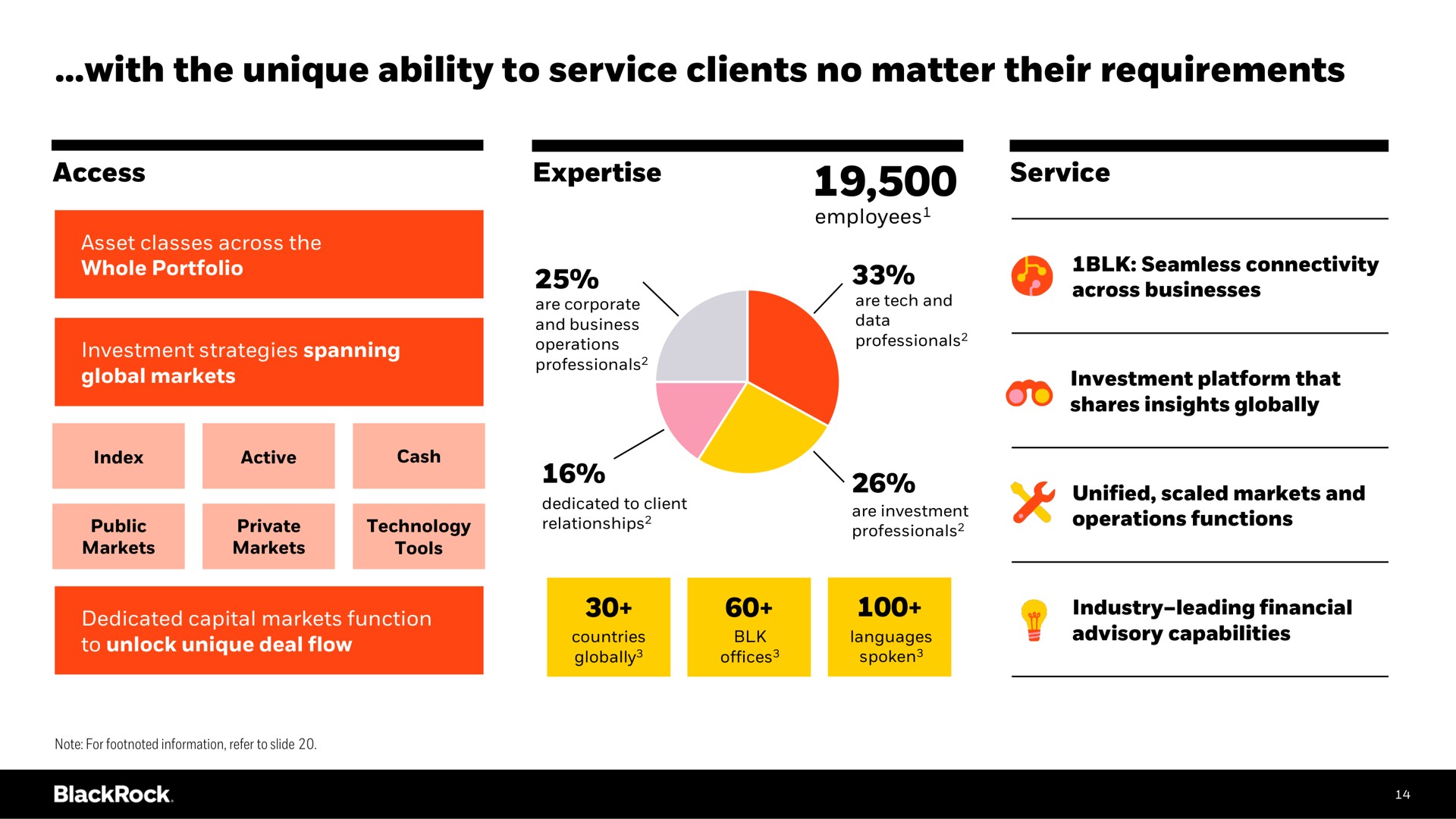 with the unique ability to service clients no matter their requirements | BlackRock