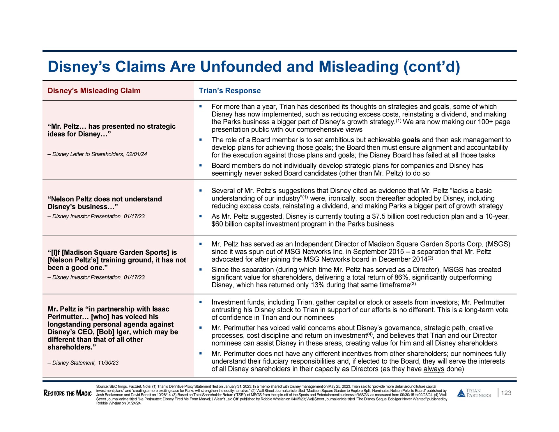 claims are unfounded and misleading | Trian Partners