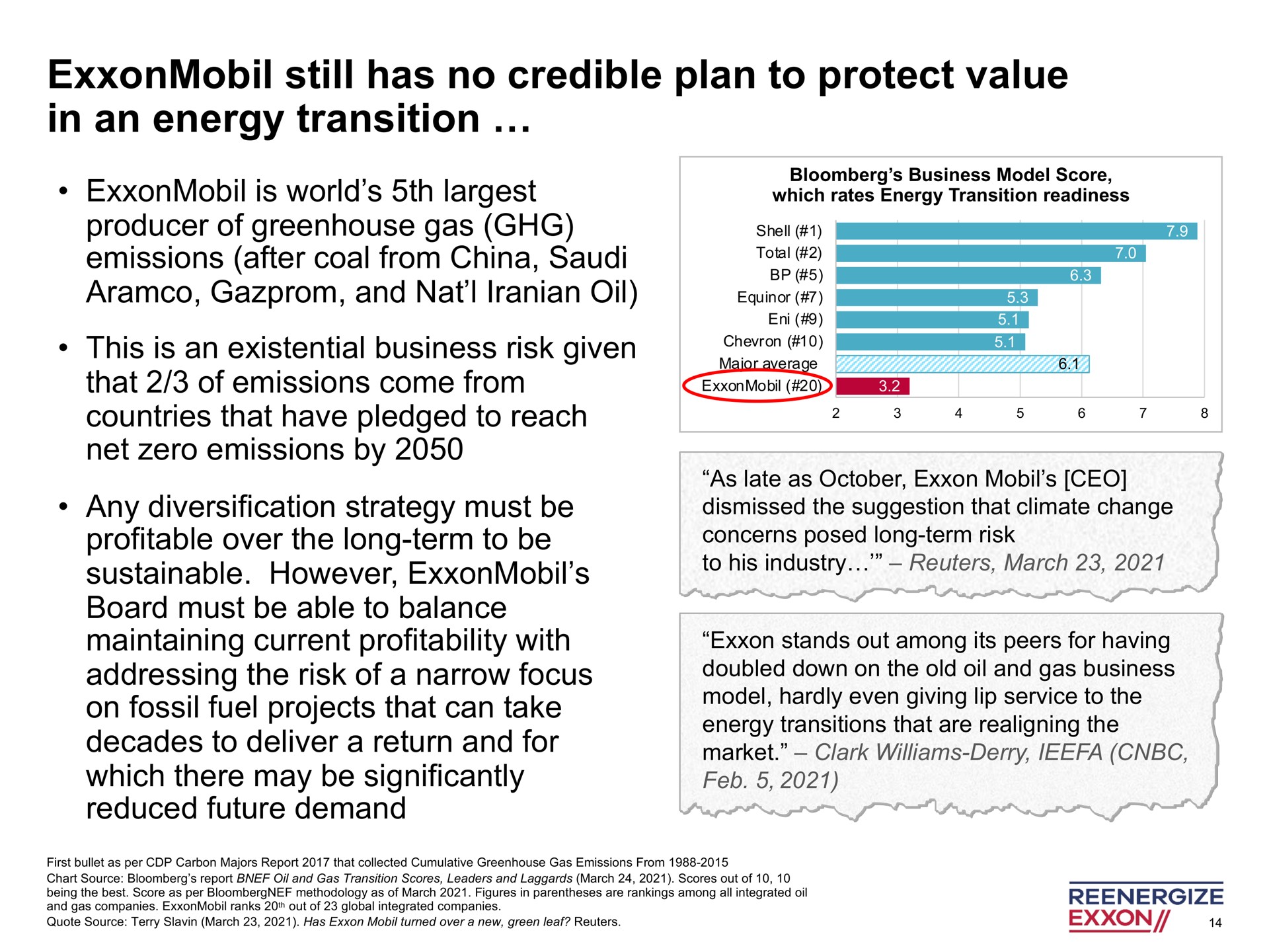 still has no credible plan to protect value in an energy transition | Engine No. 1