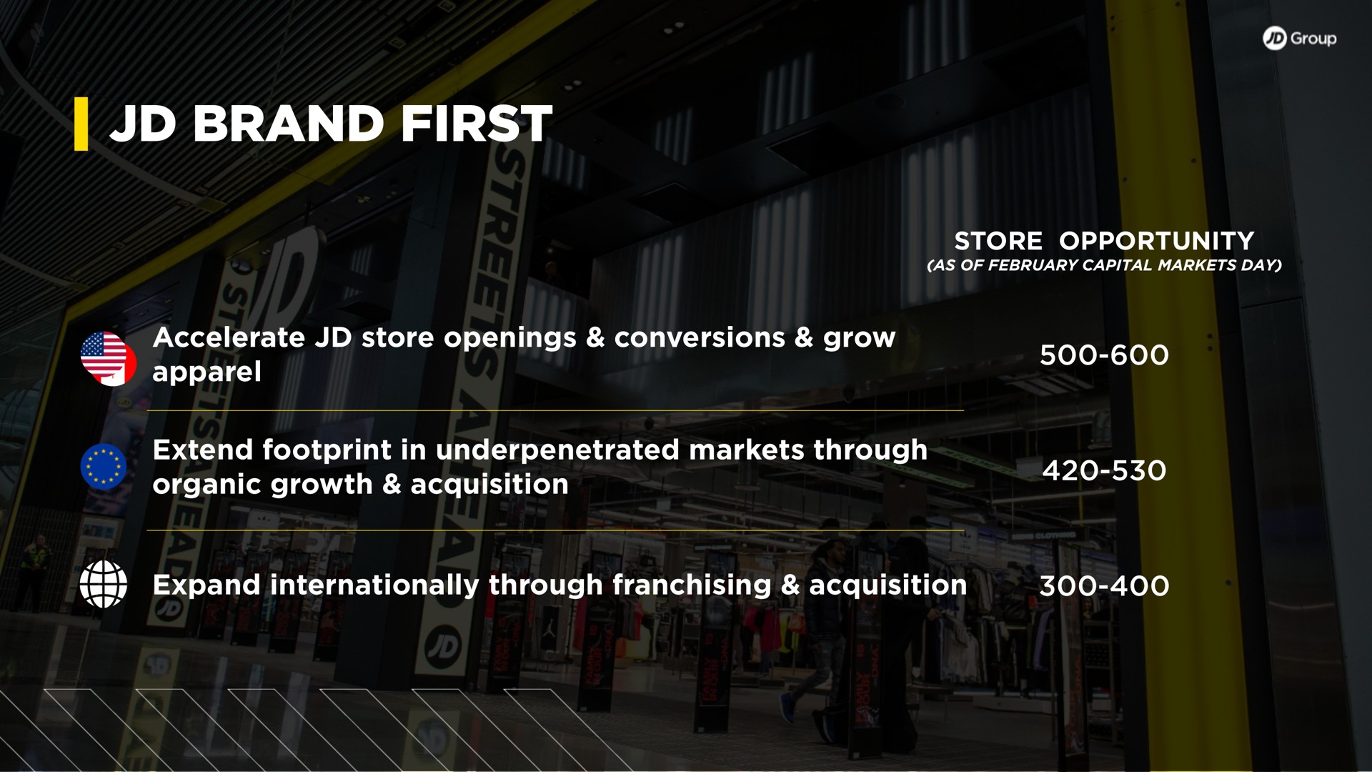 brand first accelerate store openings conversions grow apparel extend footprint in markets through organic growth acquisition expand internationally through franchising acquisition a opportunity | JD Sports