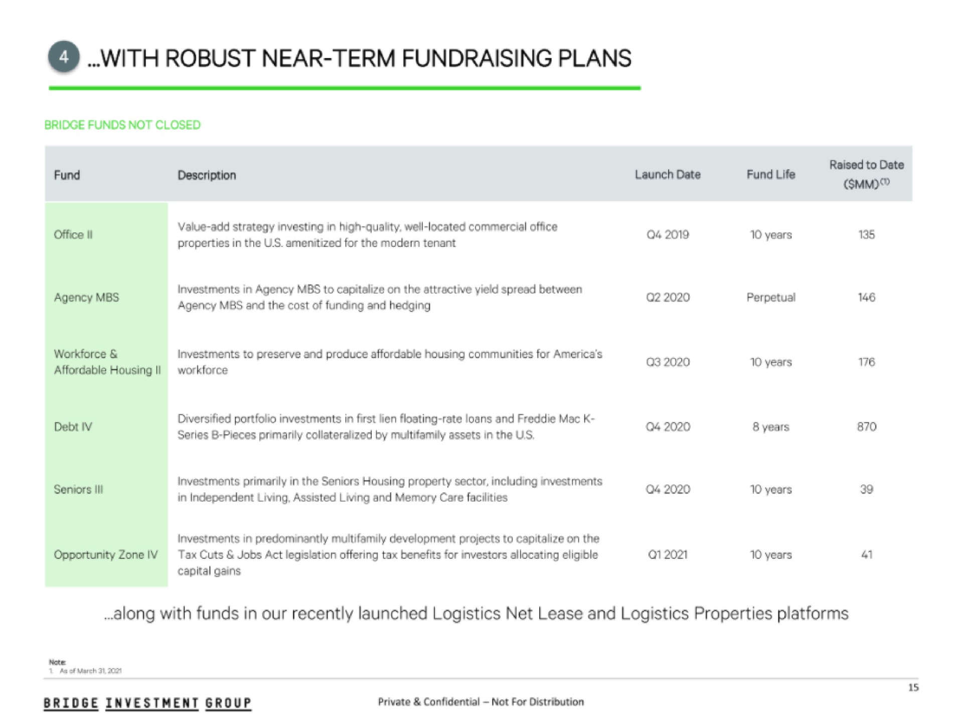 with robust near term plans | Bridge Investment Group