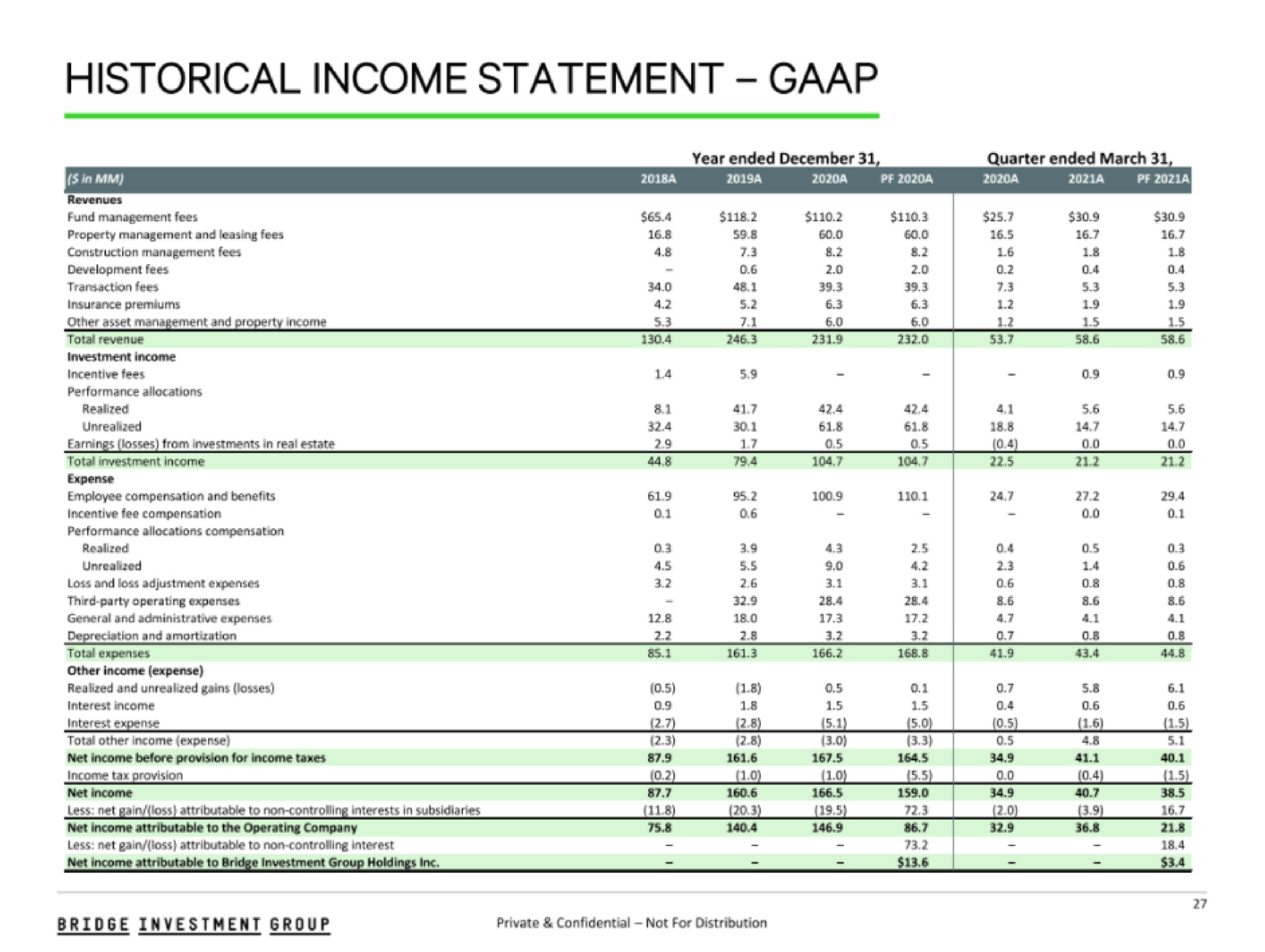 historical income statement | Bridge Investment Group