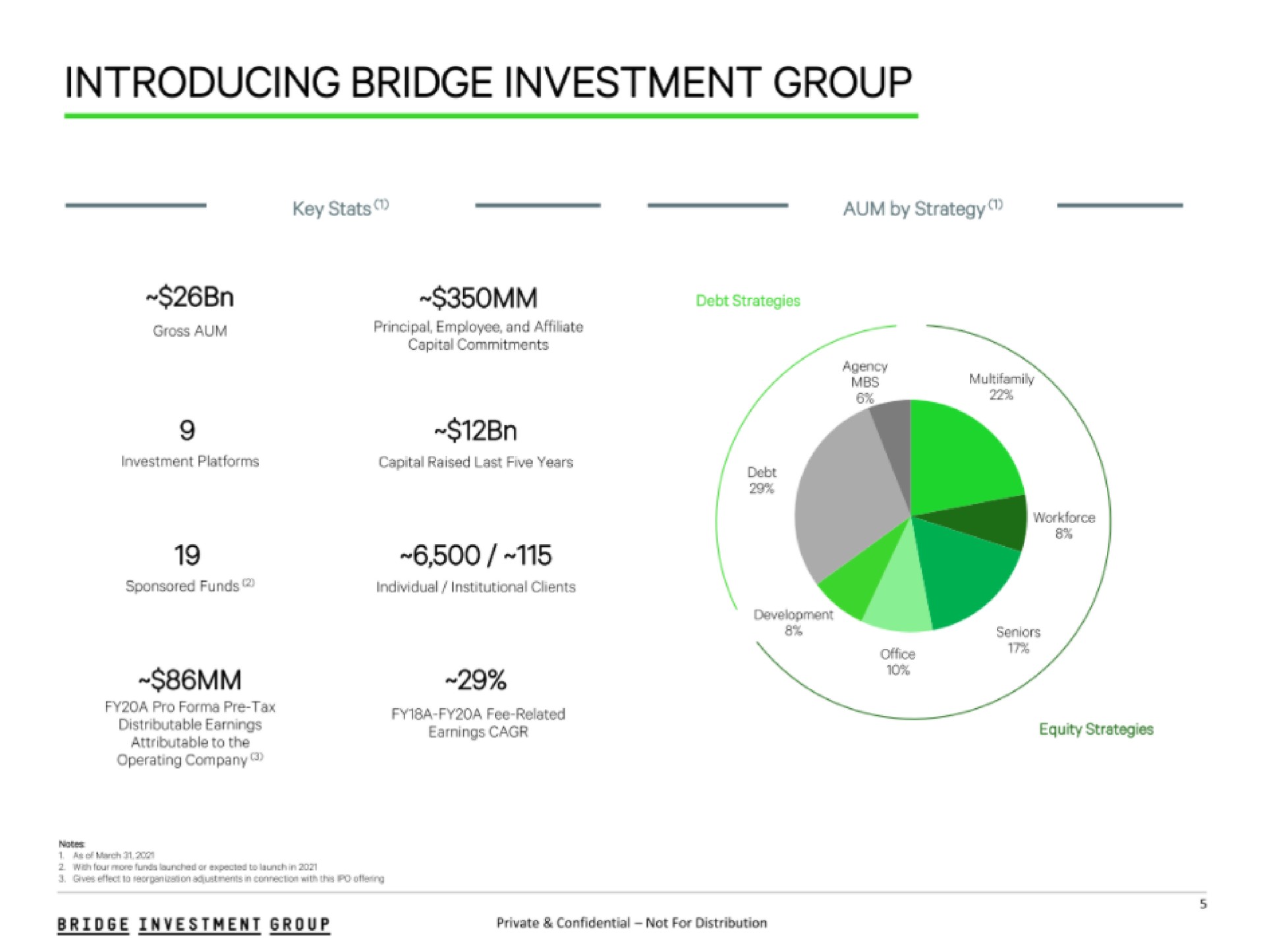 introducing bridge investment group | Bridge Investment Group