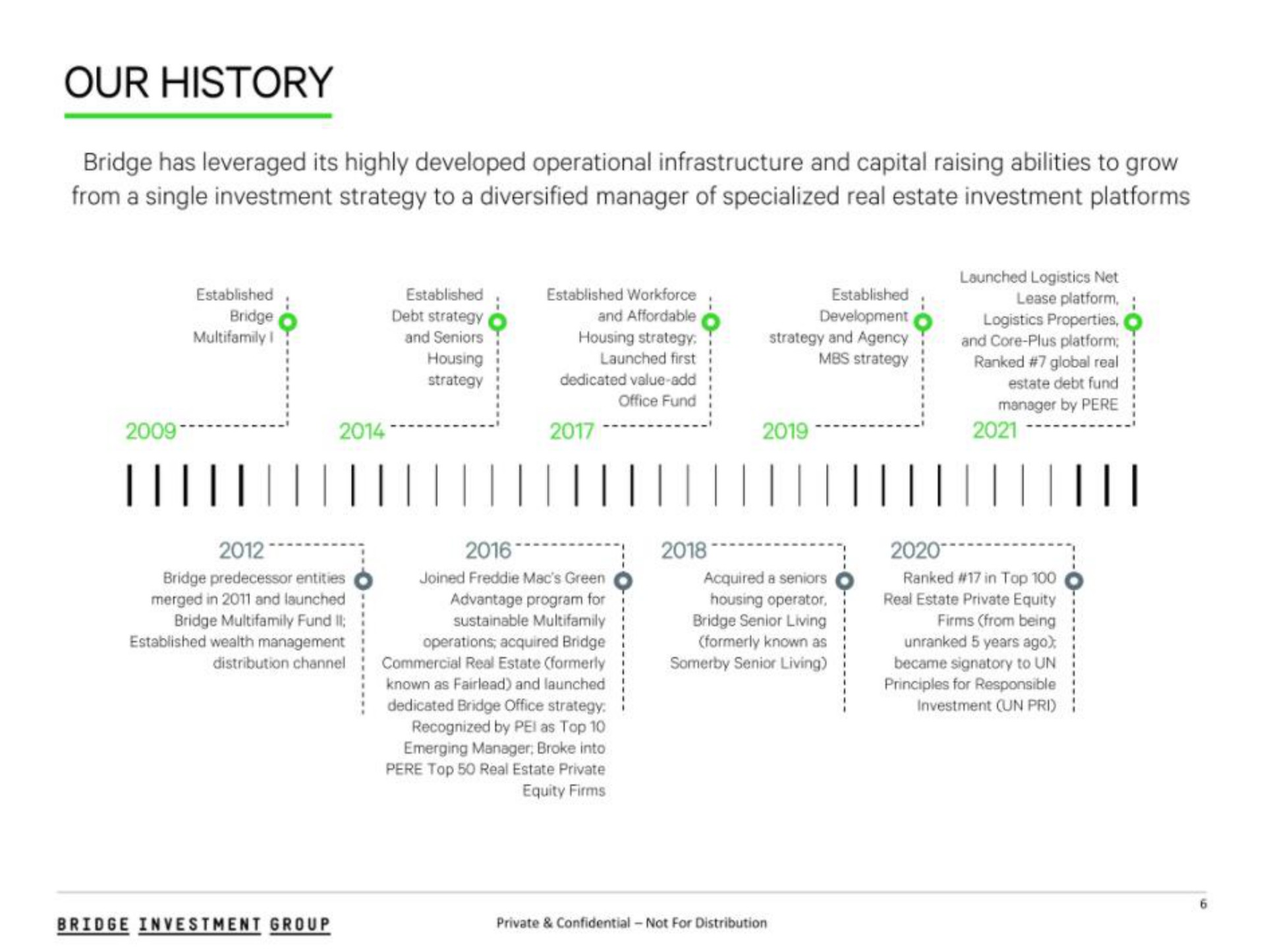 our history | Bridge Investment Group