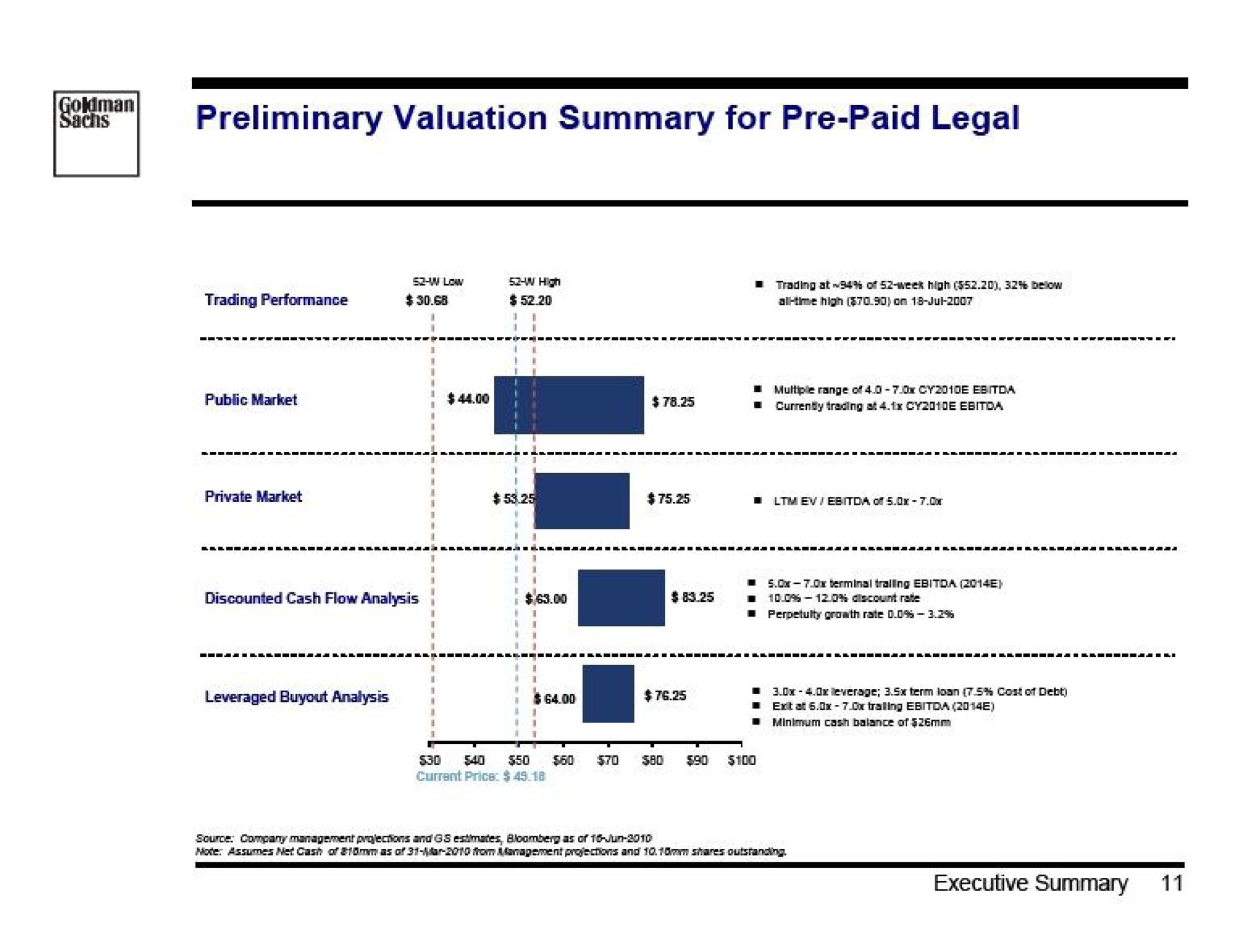 preliminary valuation summary for paid legal | Goldman Sachs