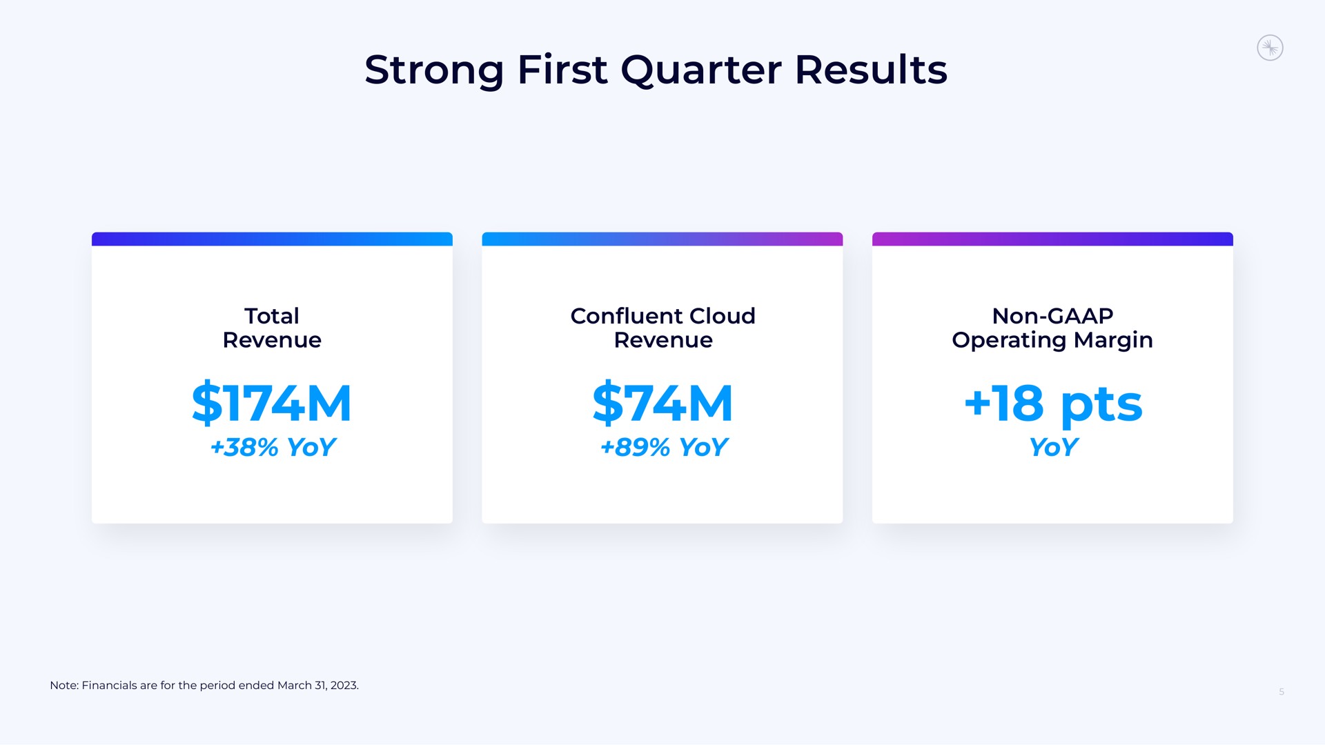 strong first quarter results | Confluent