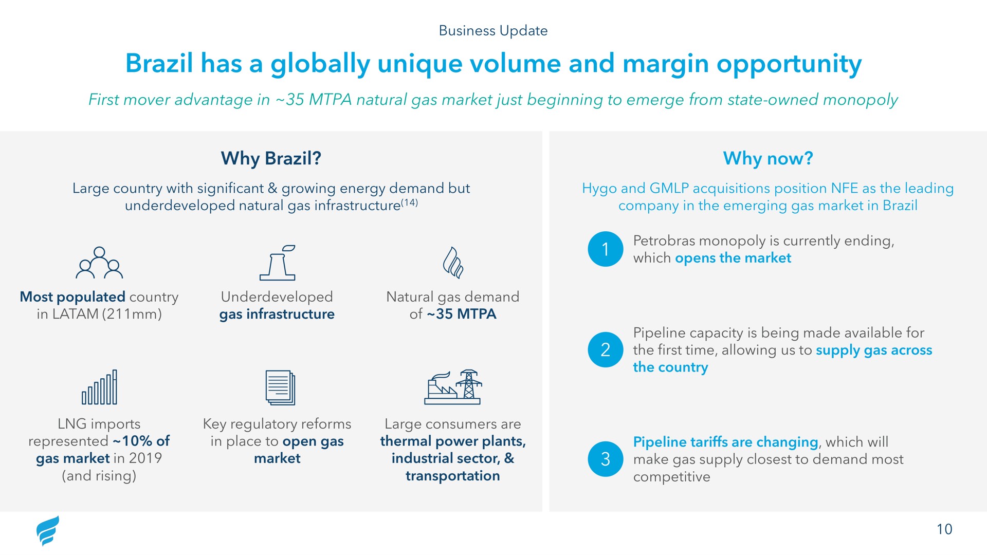brazil has a globally unique volume and margin opportunity the country | NewFortress Energy
