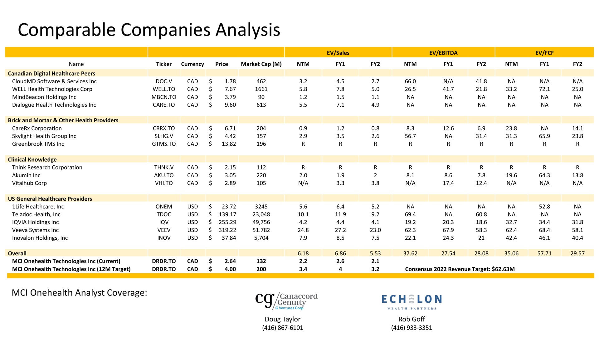 comparable companies analysis | MCI Onehealth