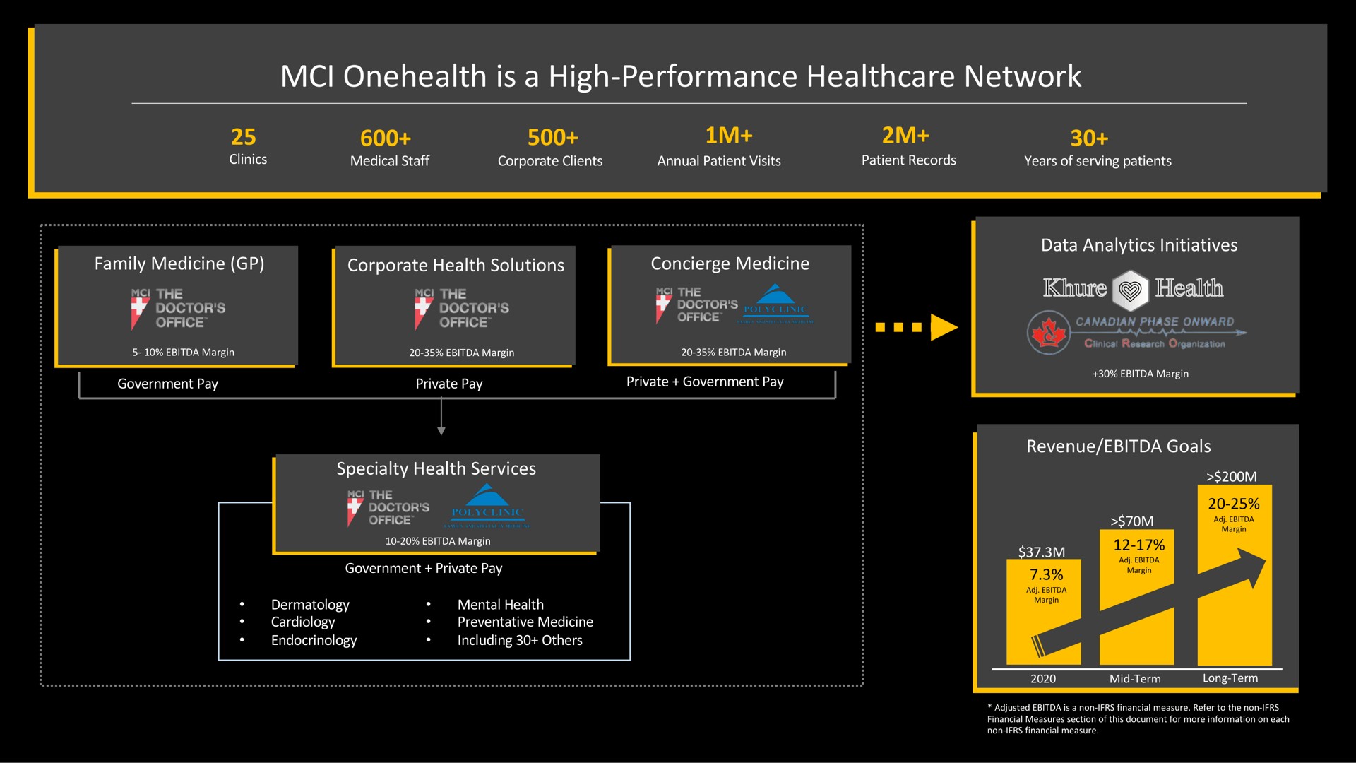 is a high performance network | MCI Onehealth