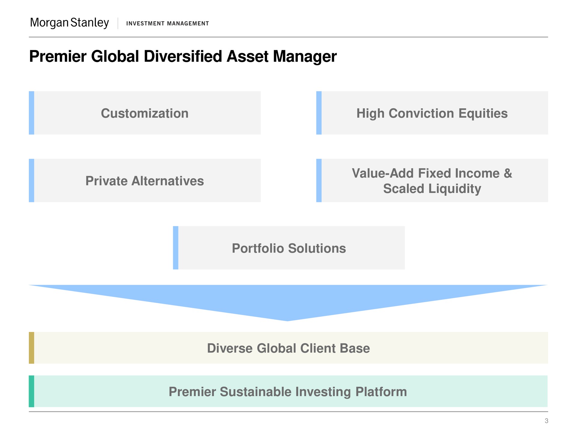 premier global diversified asset manager high conviction equities private alternatives value add fixed income scaled liquidity portfolio solutions diverse global client base premier sustainable investing platform | Morgan Stanley