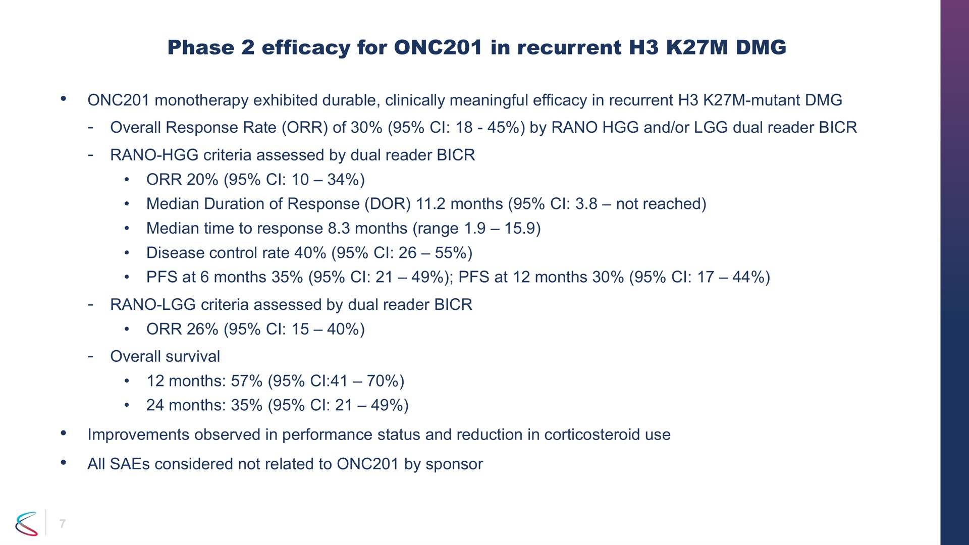 phase efficacy for in recurrent | Chimerix