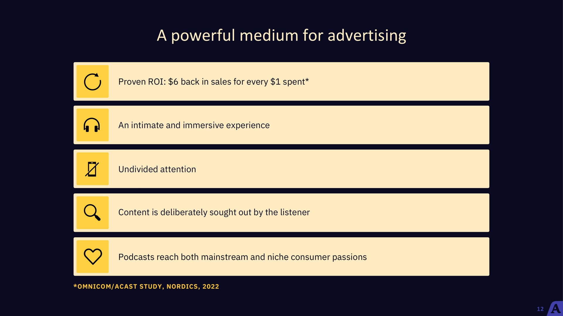 a powerful medium for advertising | Acast