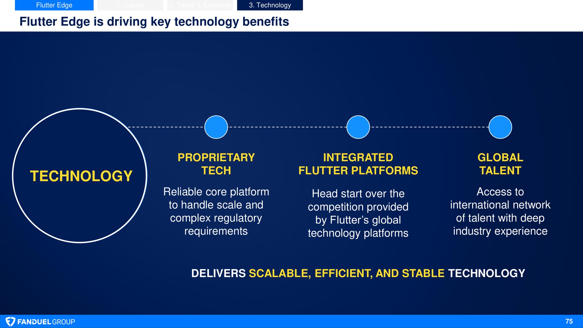 flutter edge is driving key technology benefits technology retain proprietary tech integrated flutter platforms global talent reliable core platform to handle scale and complex regulatory requirements head start over the competition provided by flutter global technology platforms access to international network of talent with deep industry experience delivers scalable efficient and stable technology | Flutter