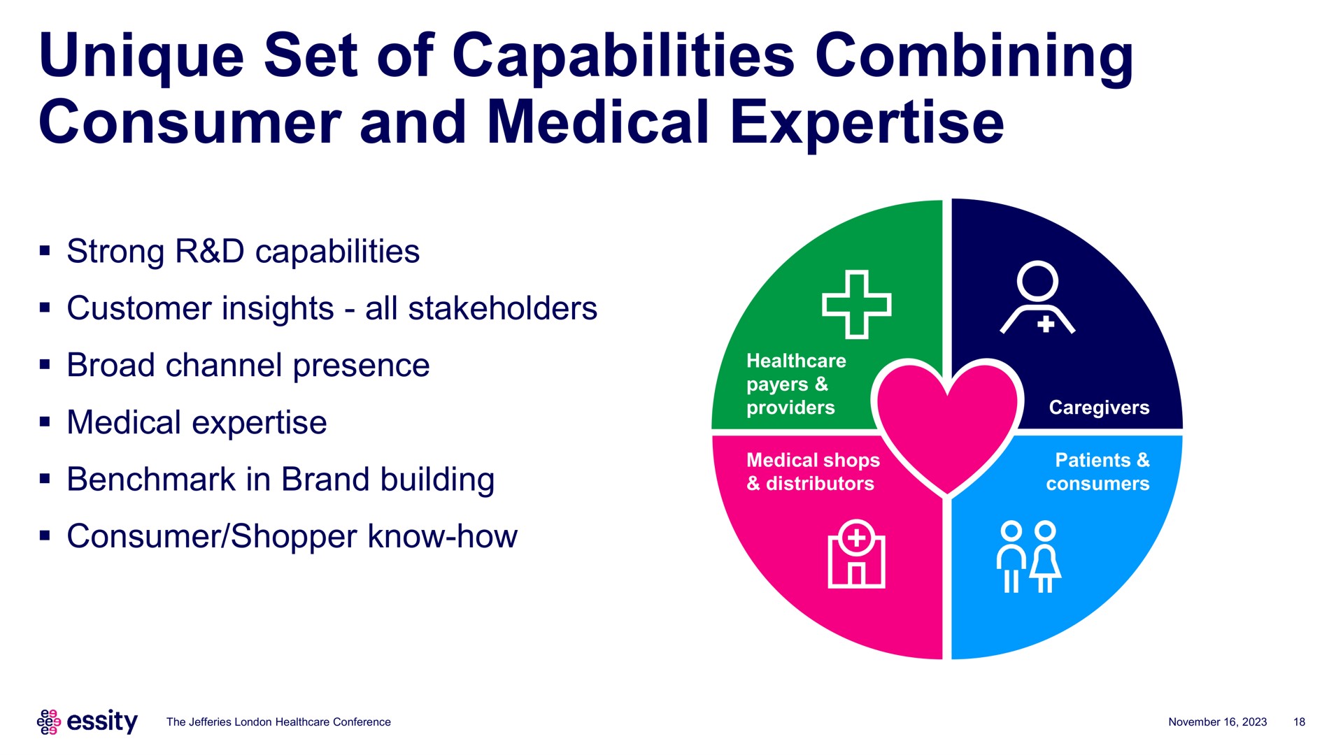 unique set of capabilities combining consumer and medical a | Essity