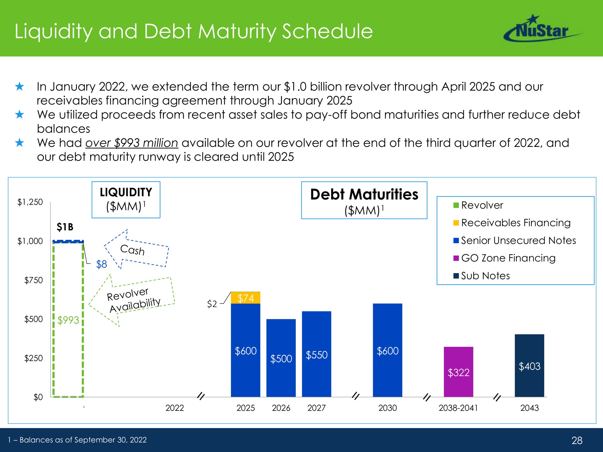 liquidity and debt maturity schedule debt maturities an go zone go | NuStar Energy