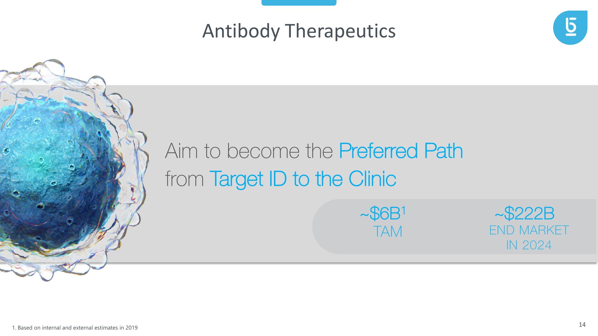 antibody therapeutics aim to become the preferred path from target to the clinic | Berkeley Lights
