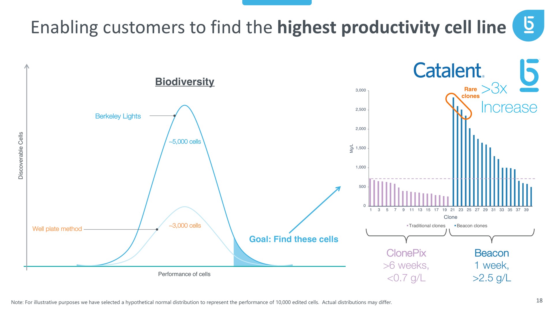enabling customers to find the highest productivity cell line i | Berkeley Lights