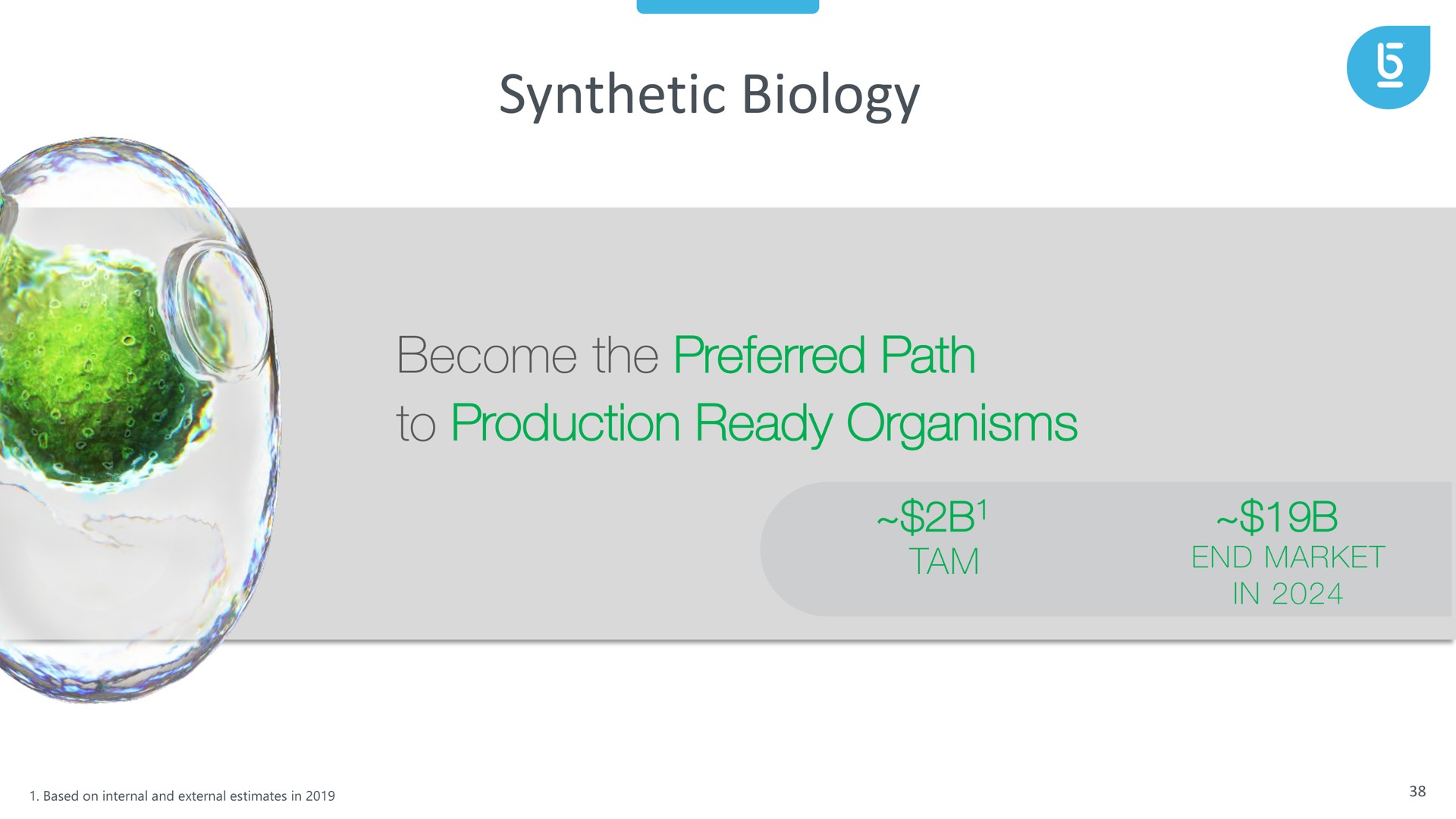 synthetic biology become the preferred path to production ready organisms tam end market in | Berkeley Lights