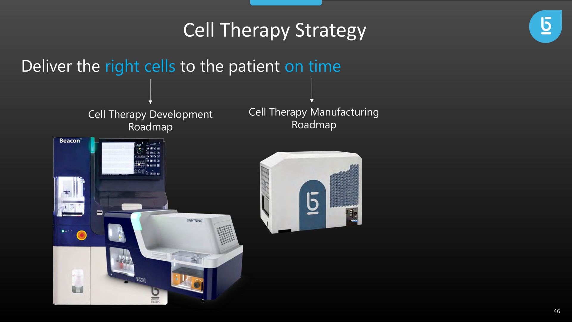 cell therapy strategy a a | Berkeley Lights