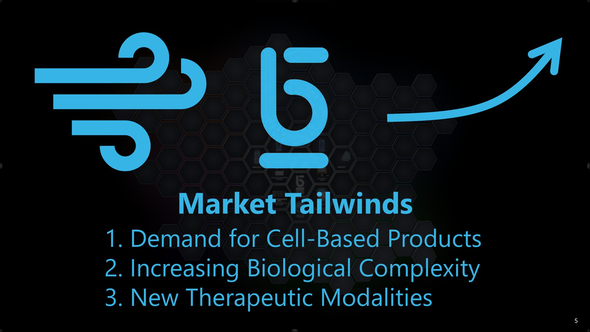 market demand for cell based products increasing biological complexity new therapeutic modalities a | Berkeley Lights