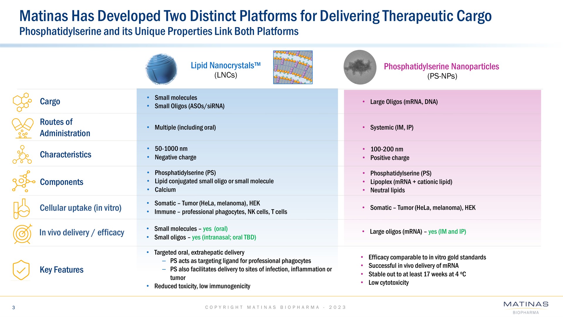 has developed two distinct platforms for delivering therapeutic cargo | Matinas BioPharma