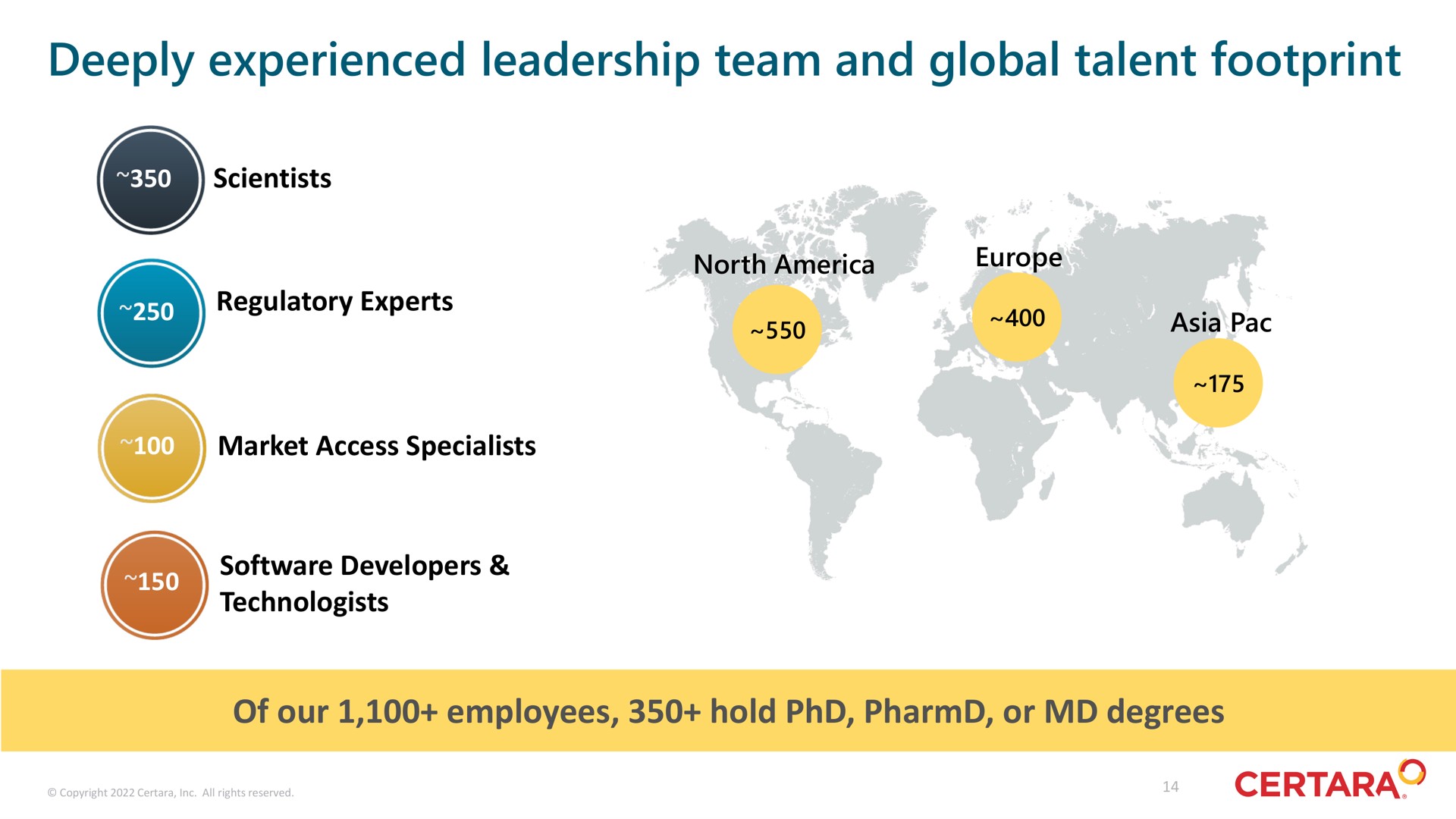 deeply experienced leadership team and global talent footprint | Certara