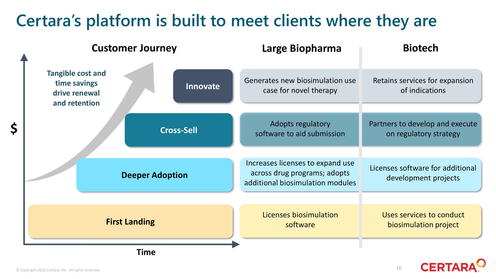 platform is built to meet clients where they are | Certara