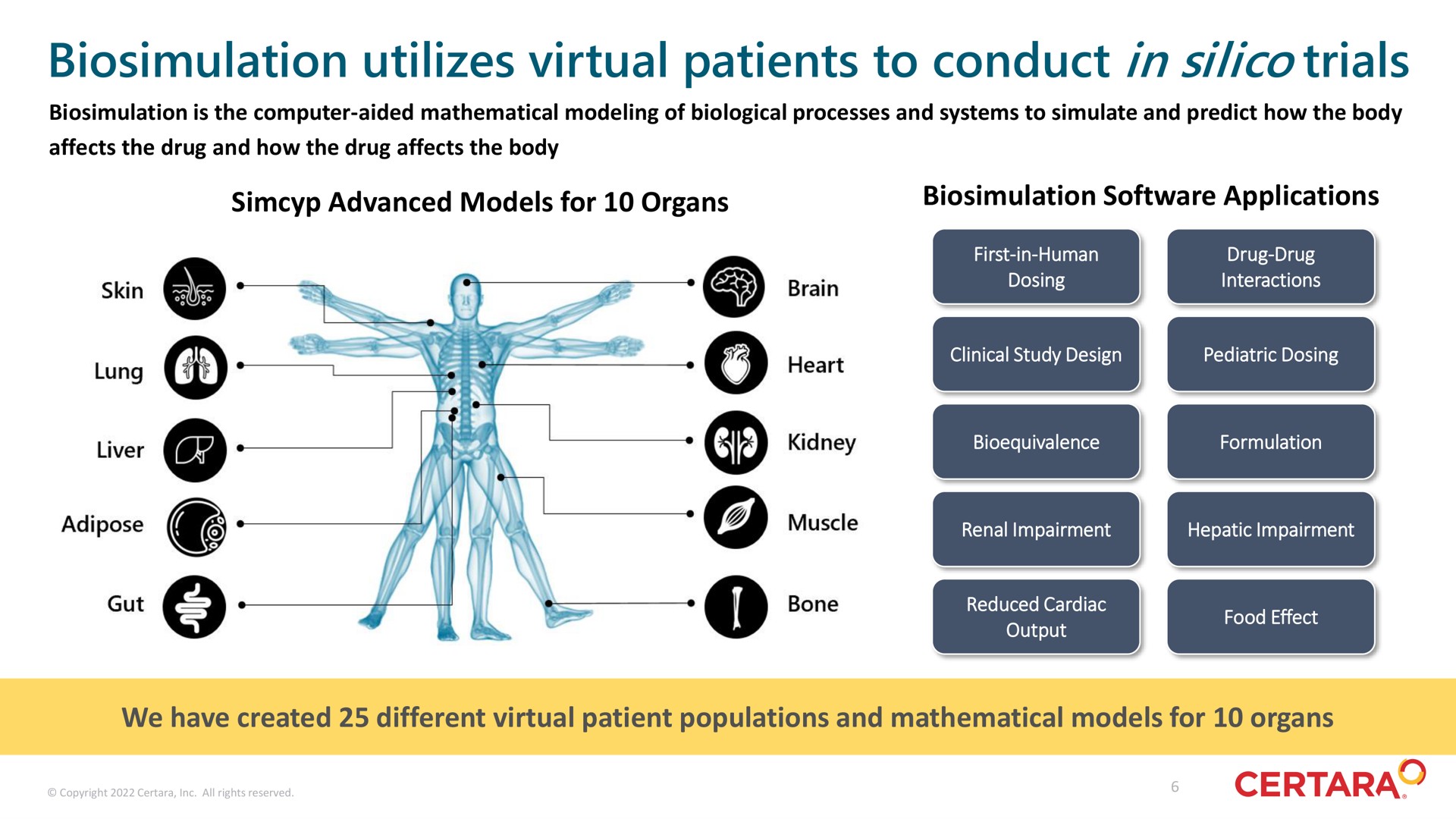 utilizes virtual patients to conduct in silico trials | Certara