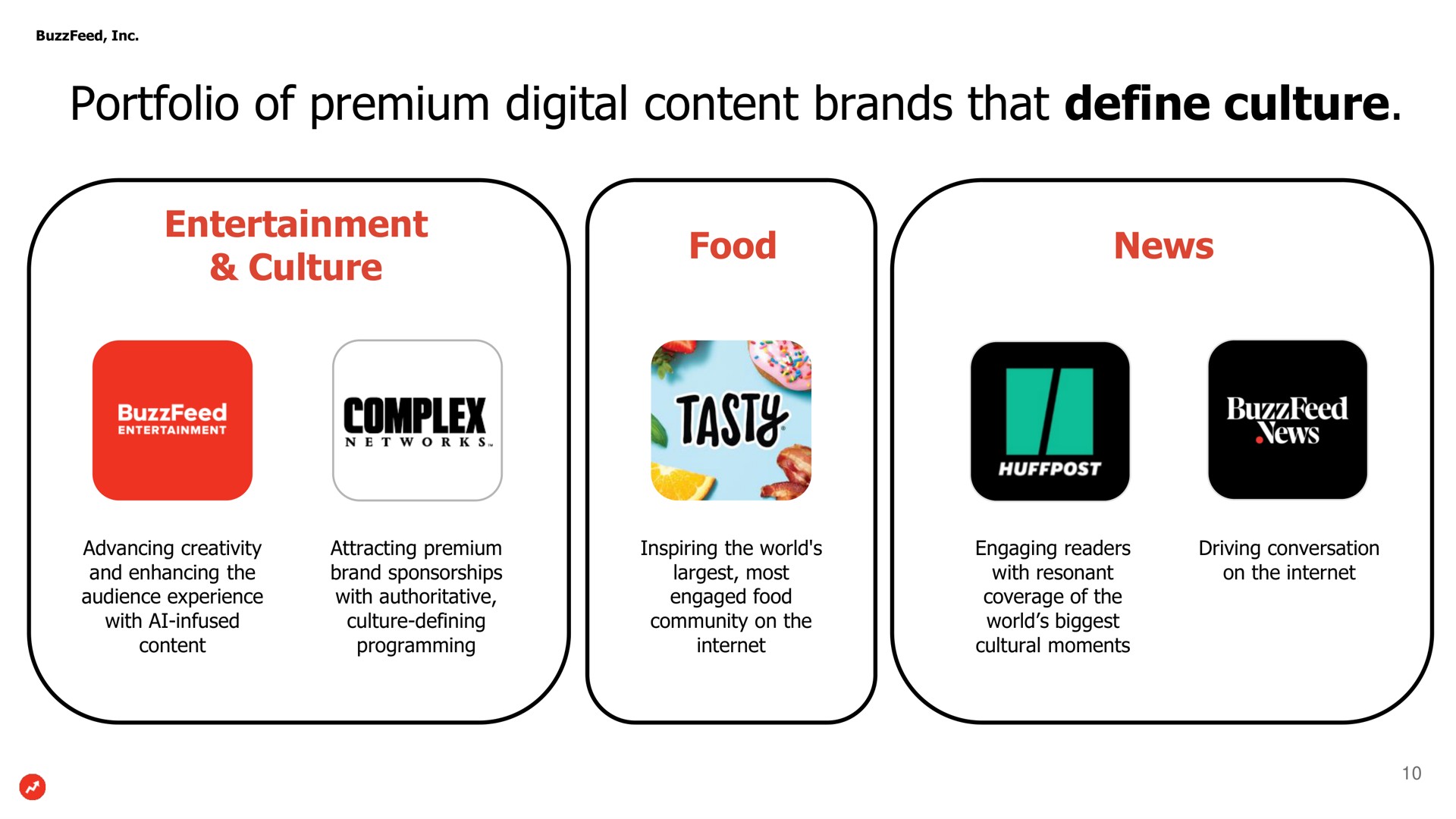 portfolio of premium digital content brands that define culture or tasty | BuzzFeed